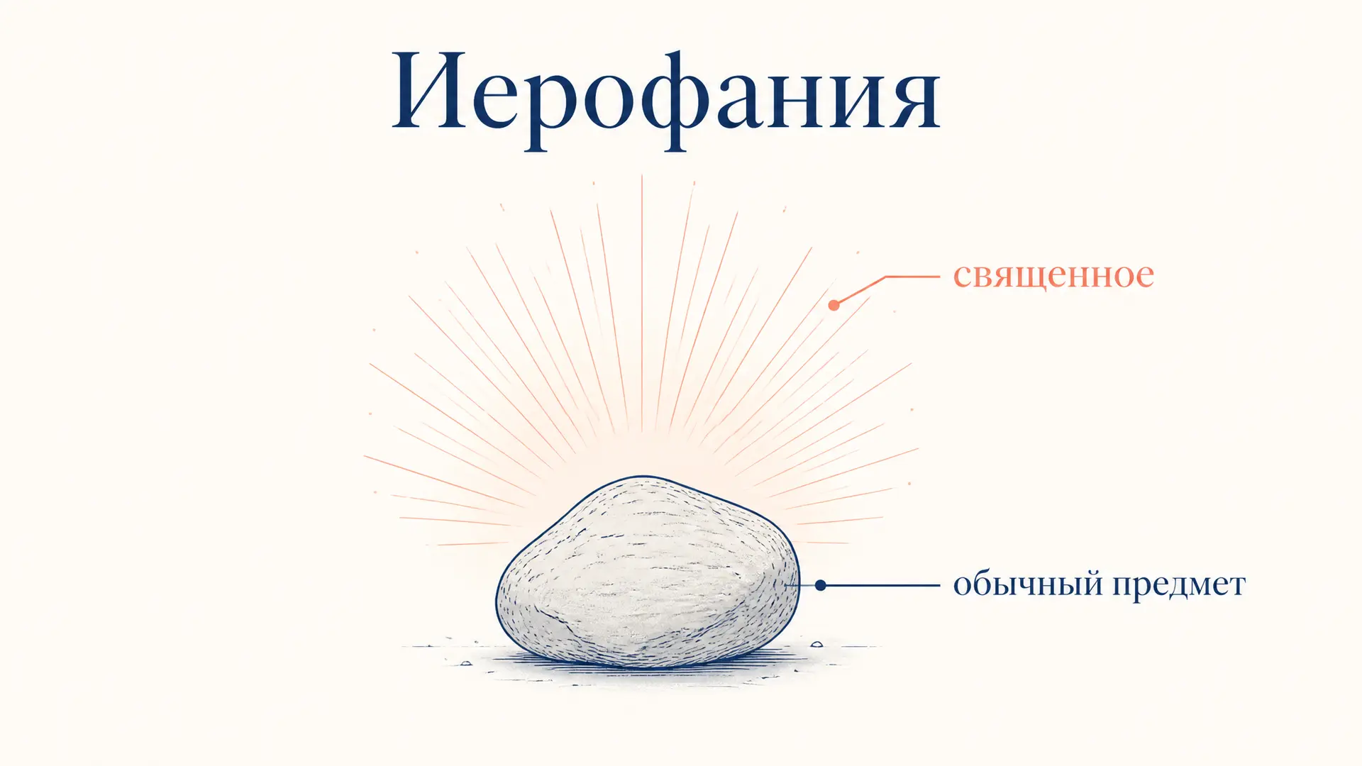 Иерофания Элиаде: как священное входит в мир