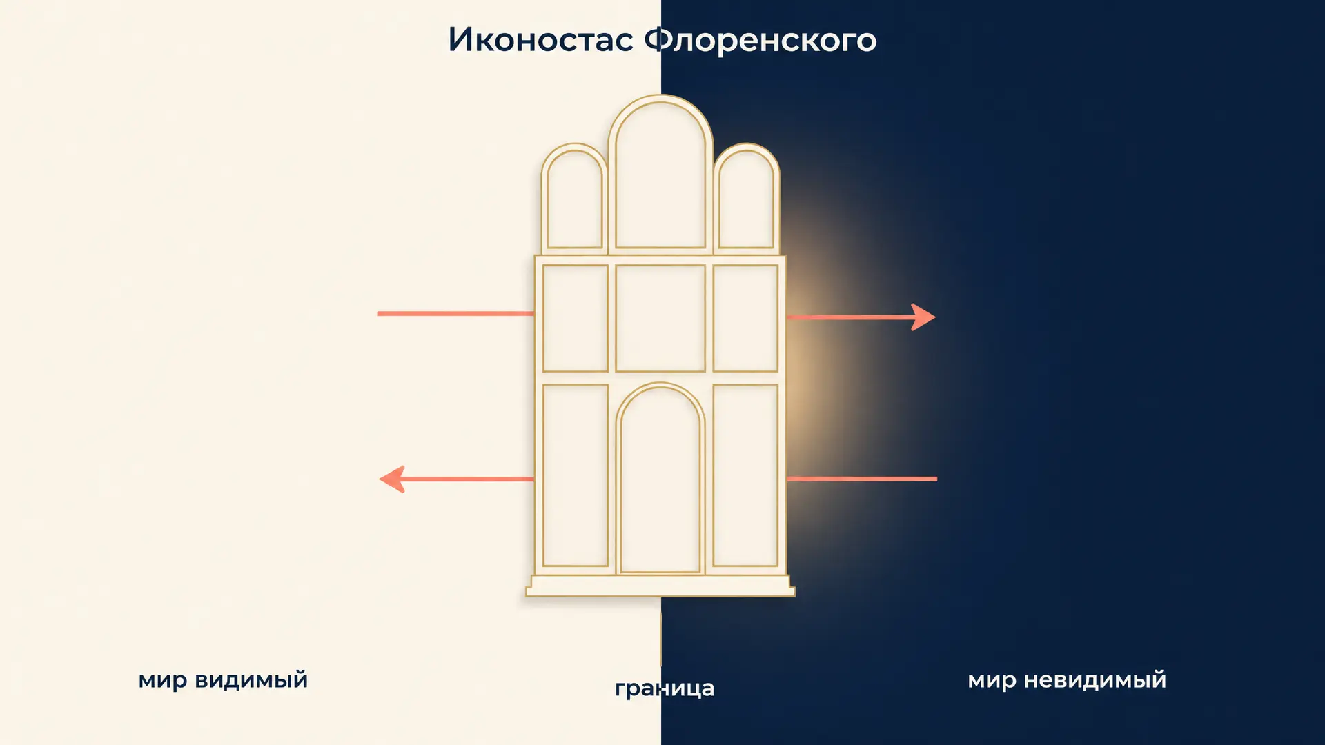 Иконостас Флоренского: граница двух миров