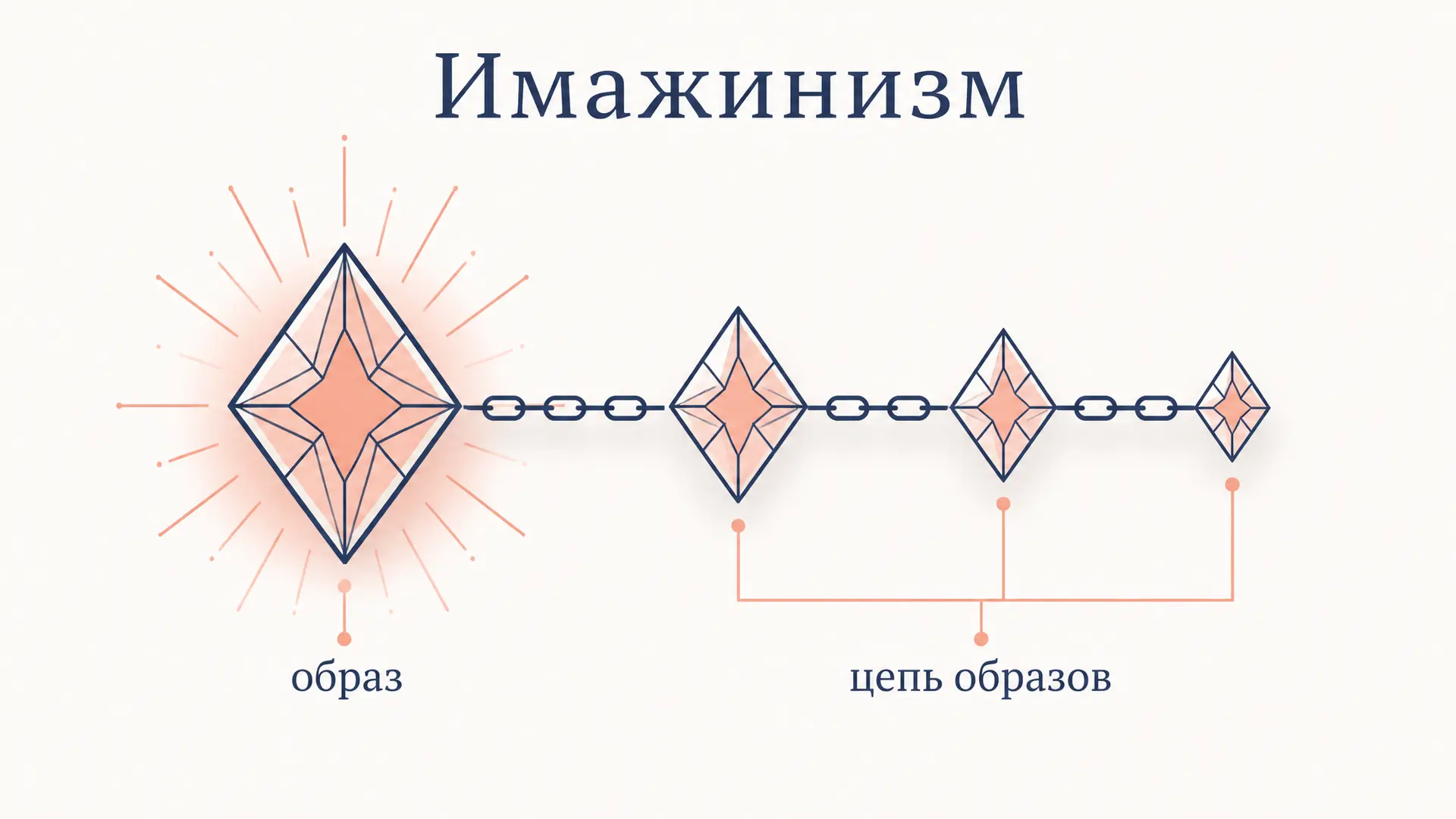 Имажинизм: основные принципы и поэтика образа