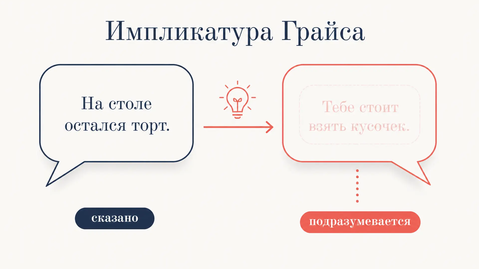 Импликатура Грайса: что подразумевается за словами