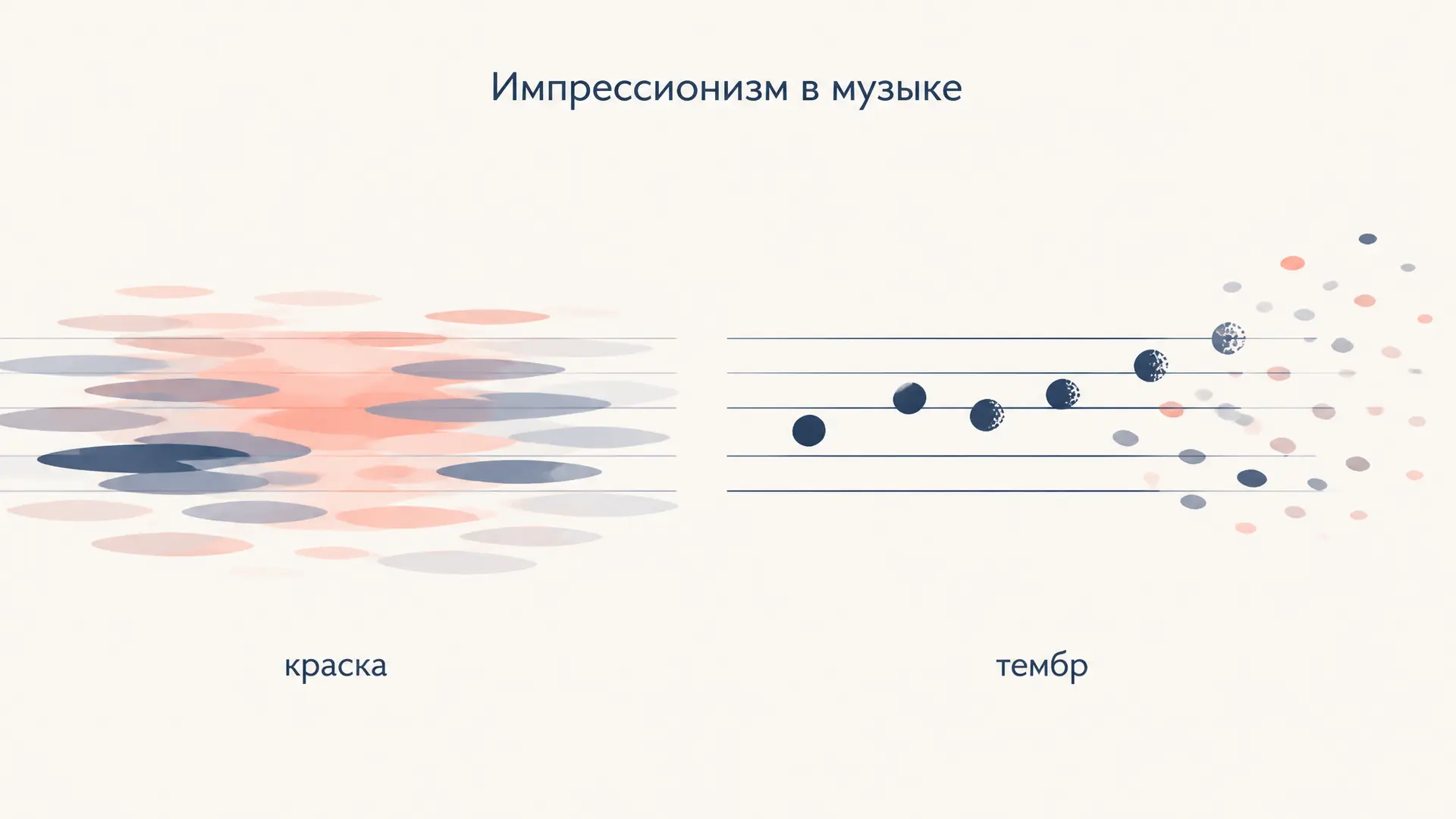 Импрессионизм в музыке: черты, гармония, композиторы