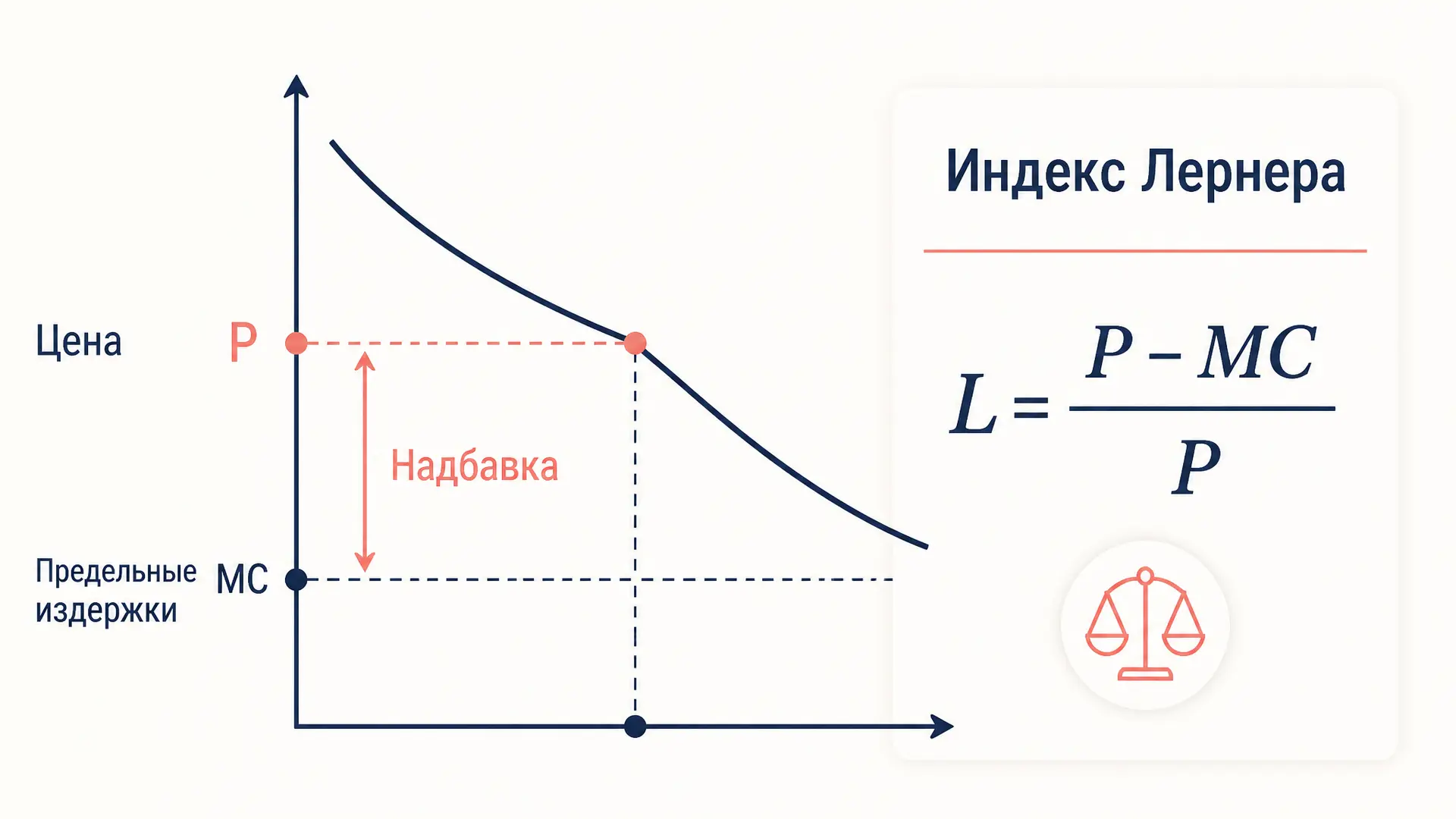 Индекс Лернера: измерение рыночной власти фирмы