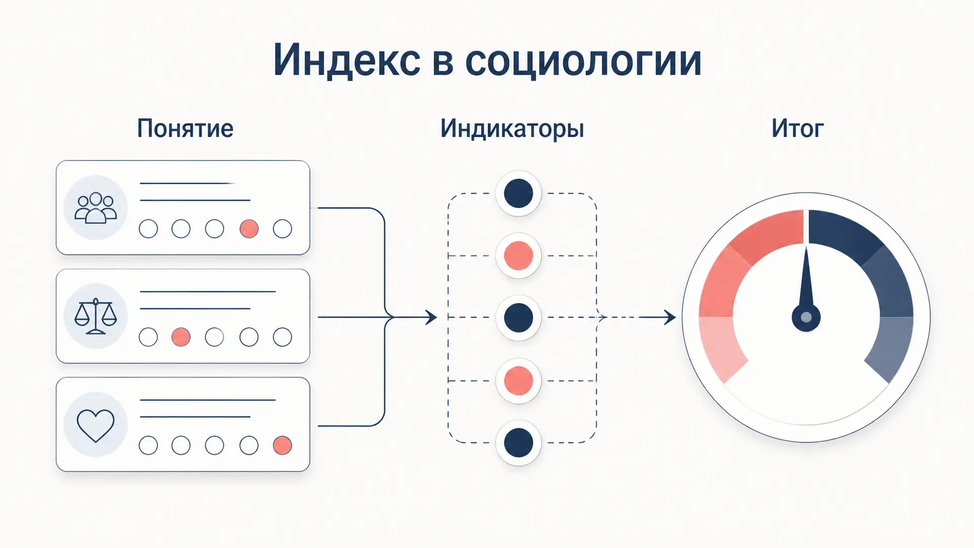 Индекс социологический: как измерить понятие