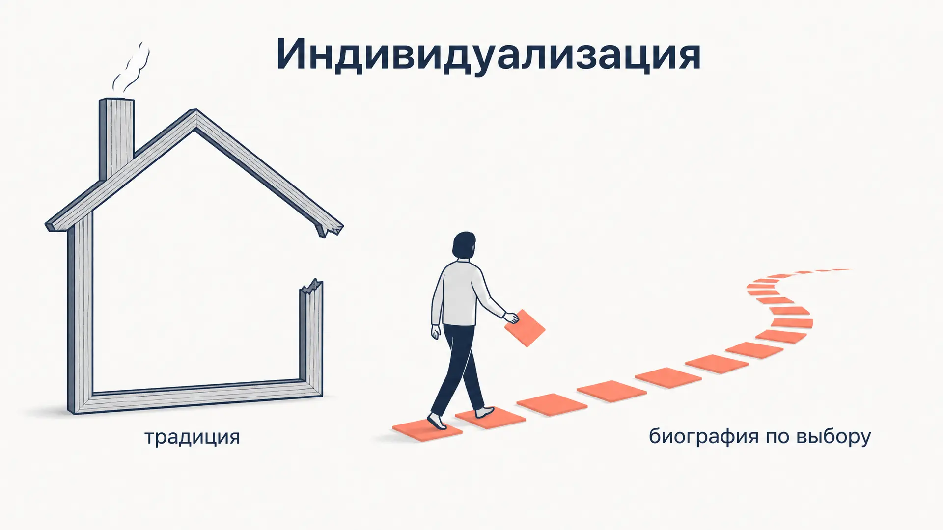 Индивидуализация Бека: три измерения и биография рисков