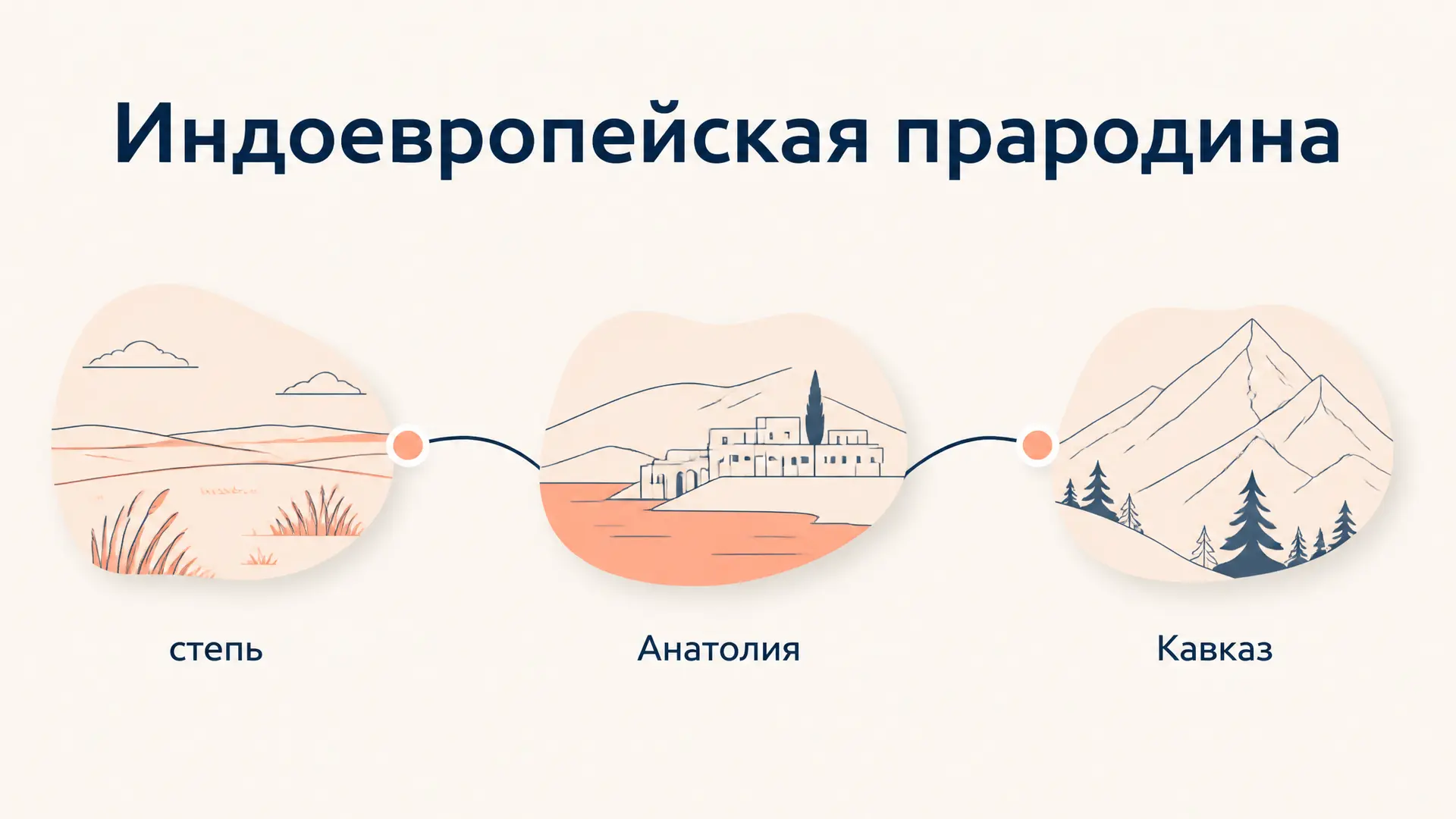 Индоевропейская прародина: гипотезы и данные