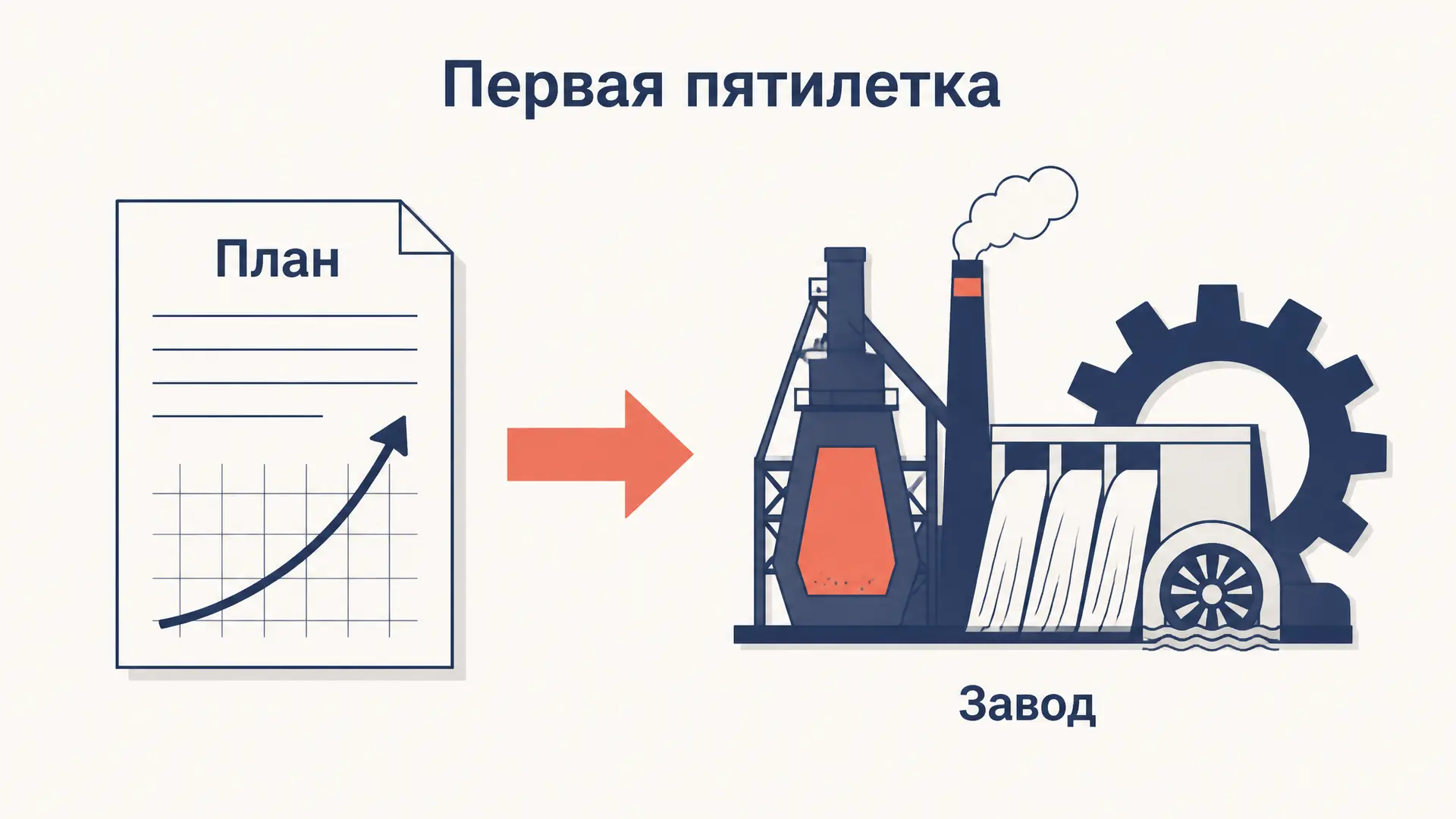 Индустриализация: первая пятилетка 1928-1932