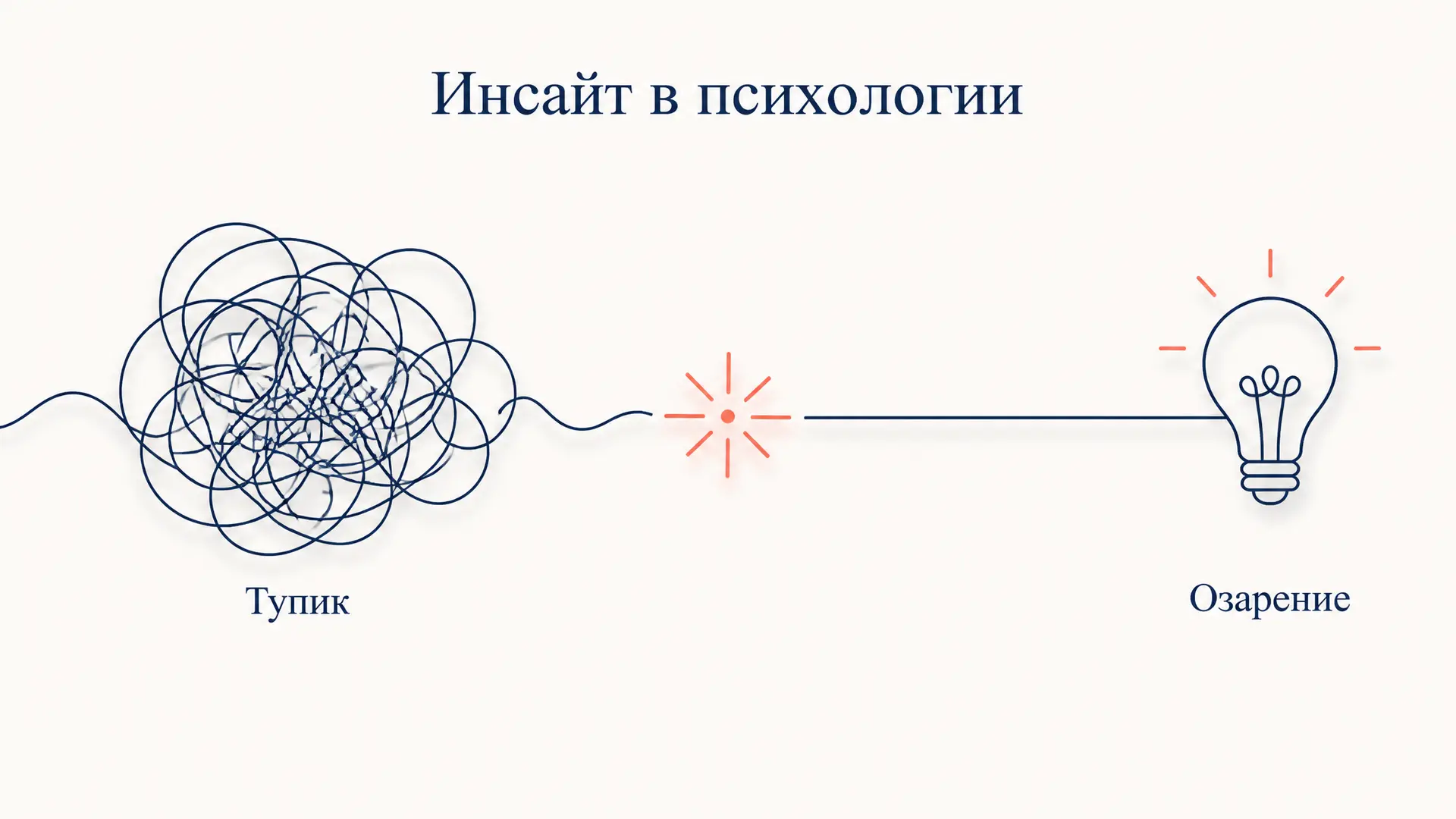 Инсайт в психологии: что это, опыты Кёлера и признаки