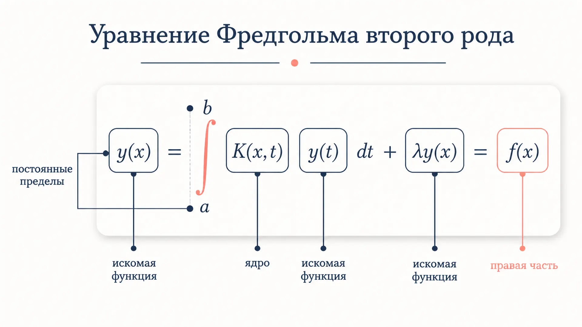 Уравнение Фредгольма второго рода: методы решения
