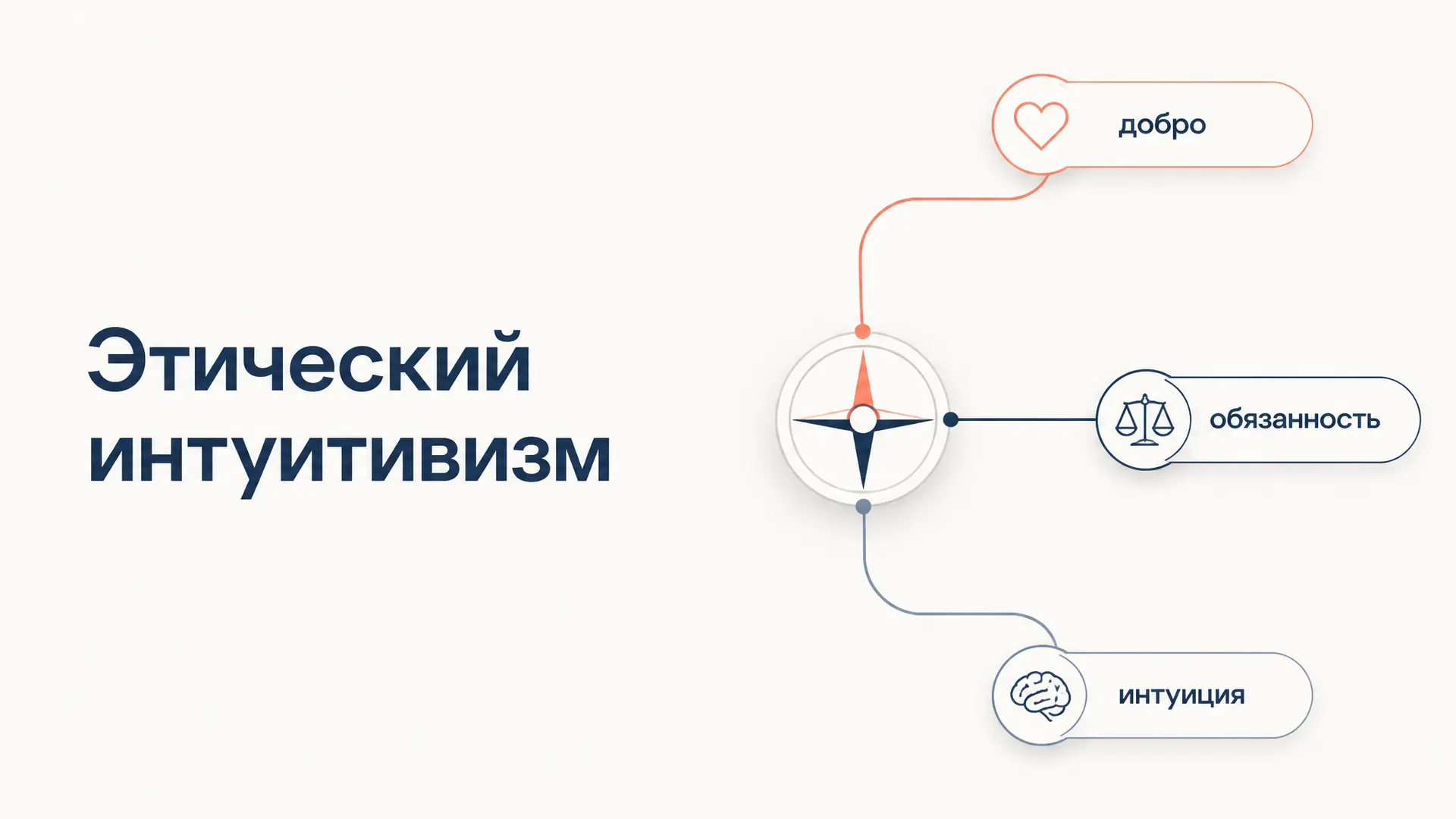 Этический интуитивизм: Мур, Причард и Росс