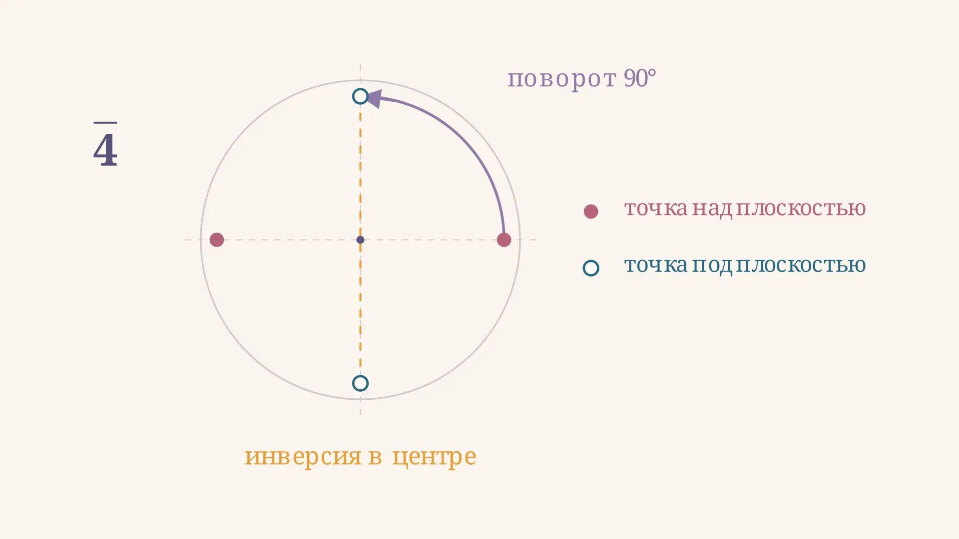 Инверсионная ось симметрии: что это и как работает