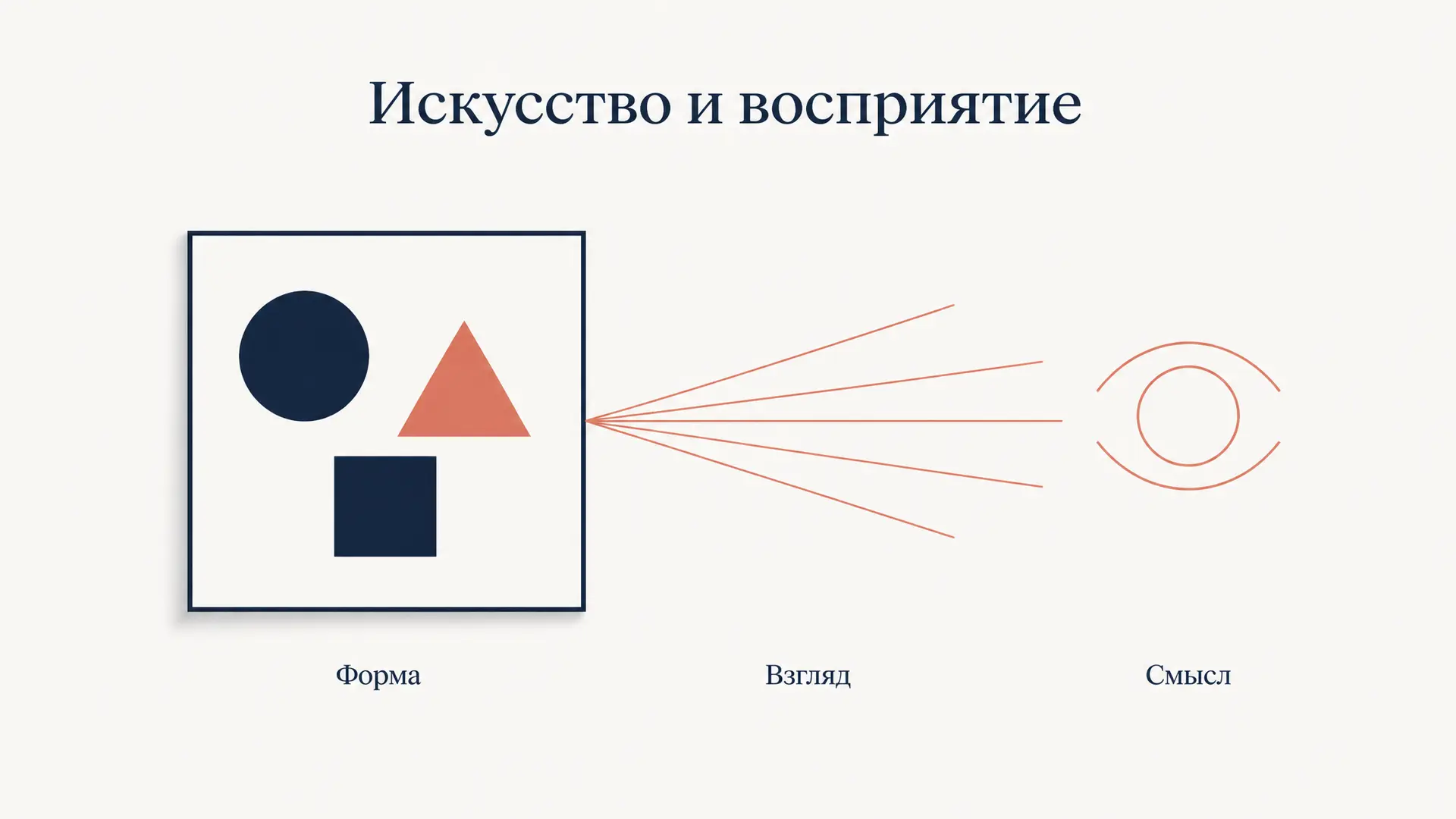 Искусство и визуальное восприятие: как работает взгляд