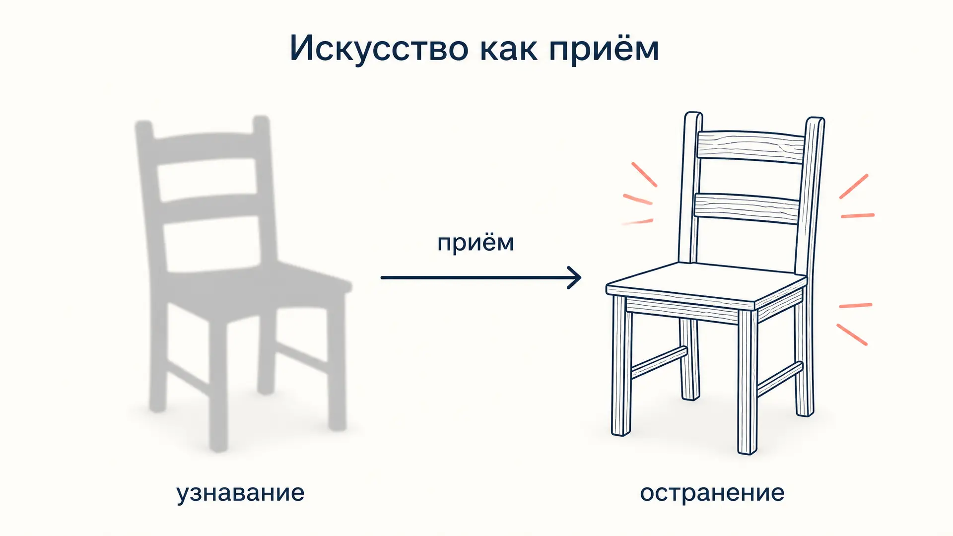 Искусство как приём: статья Шкловского и остранение