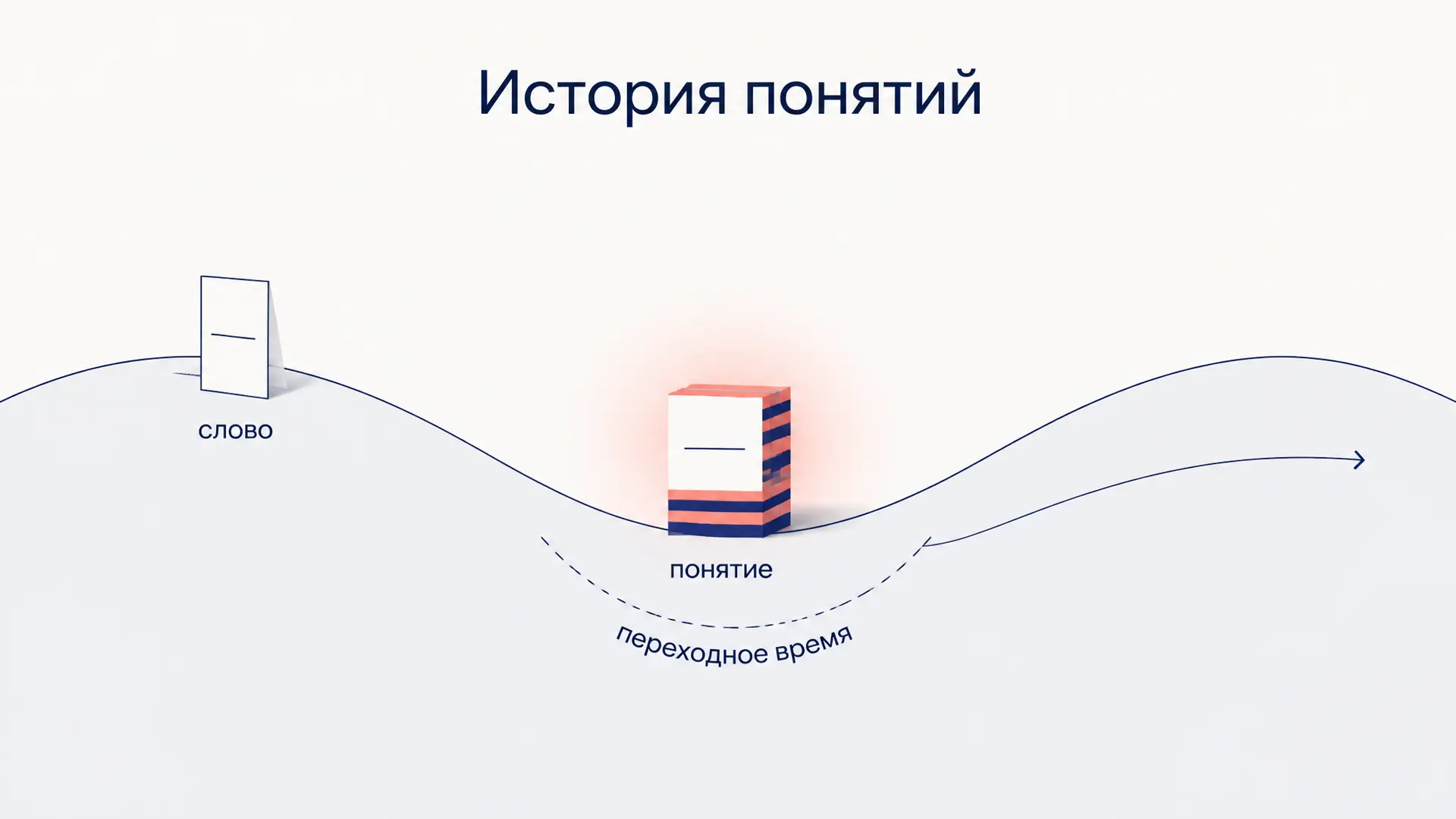 История понятий Козеллека: метод и переходное время