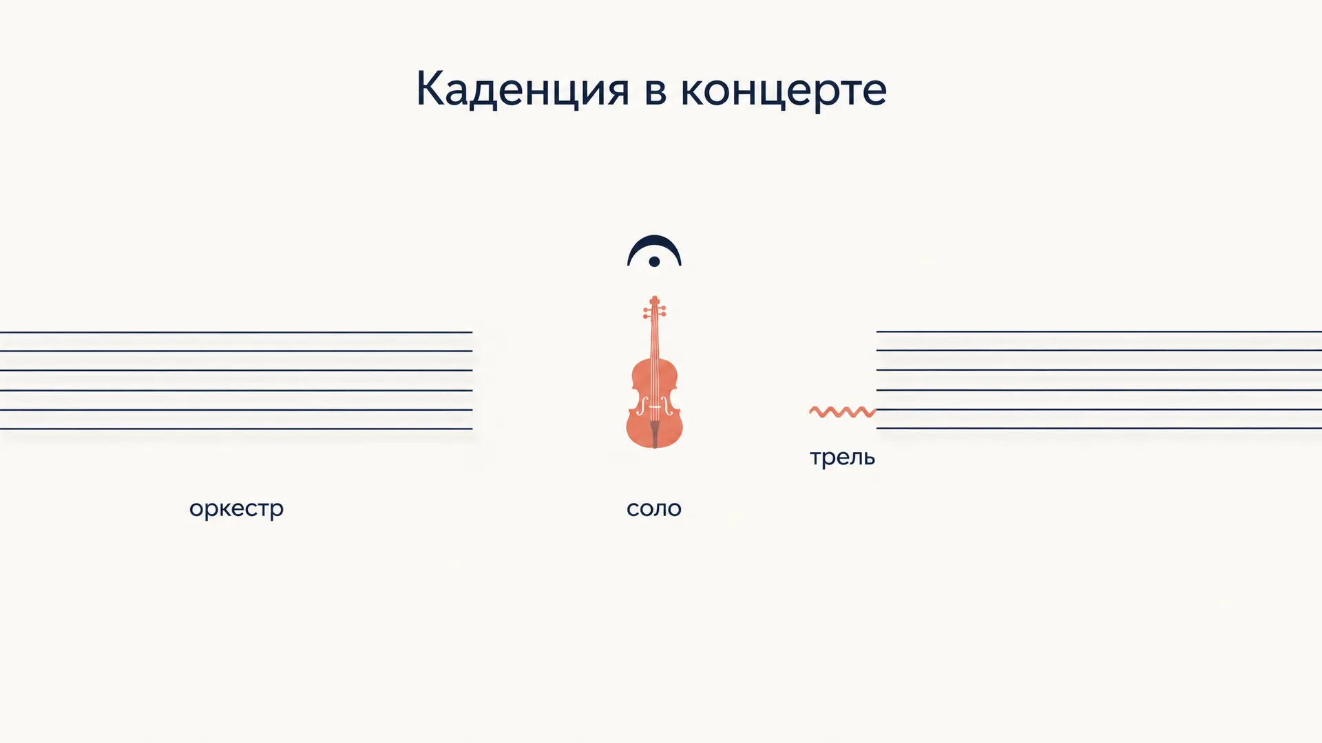 Каденция в музыке: сольный эпизод в концерте