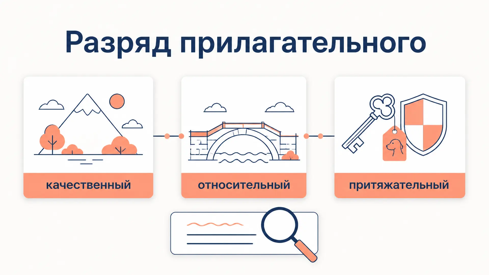 Как определить разряд прилагательного