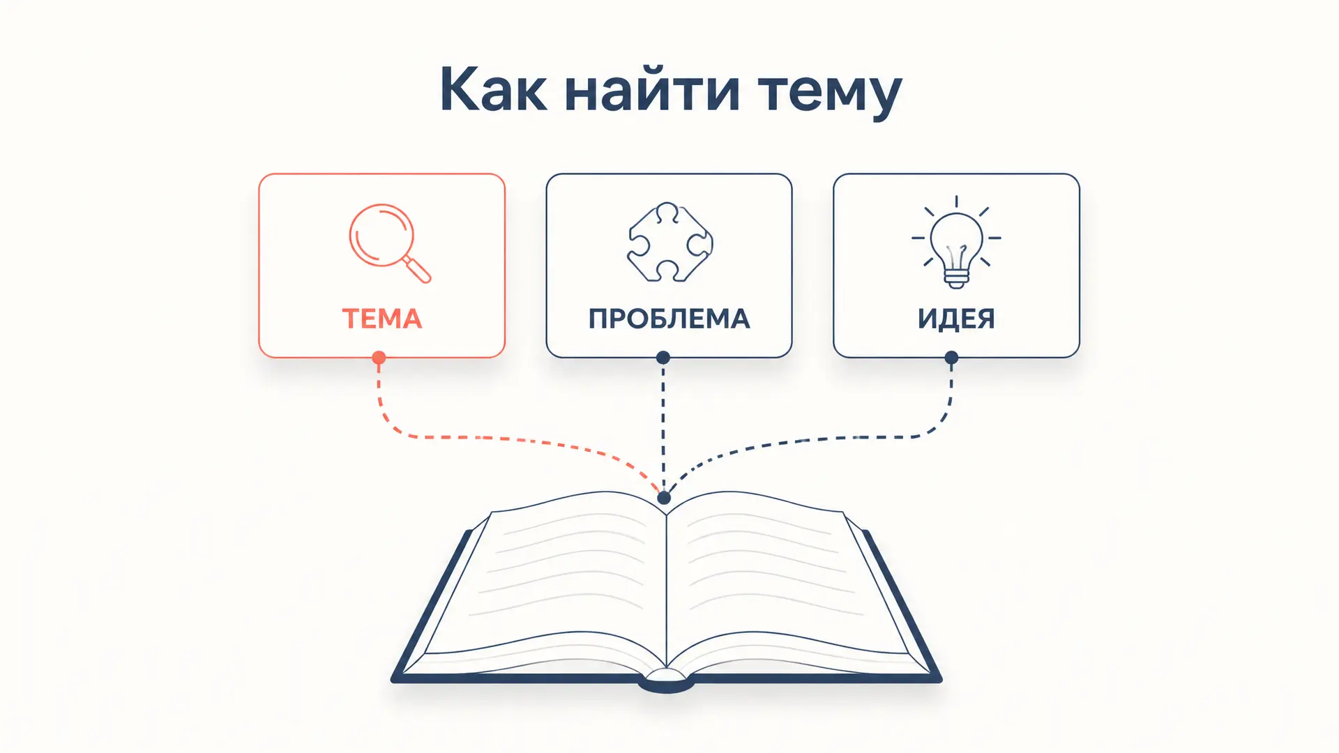 Как определить тему произведения: алгоритм