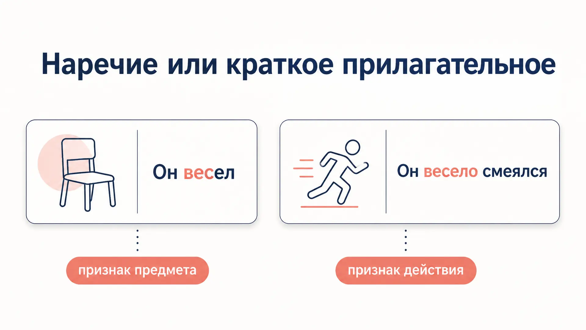 Как отличить наречие от краткого прилагательного