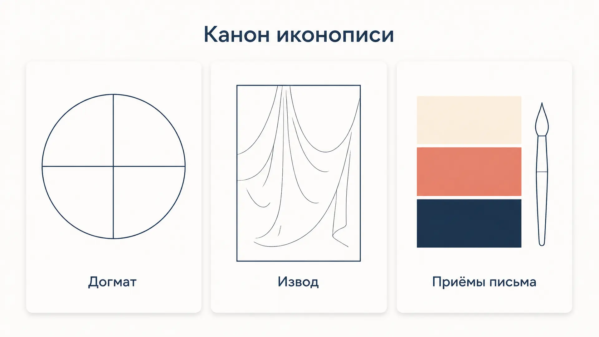 Канон иконописи: что задано и где свобода