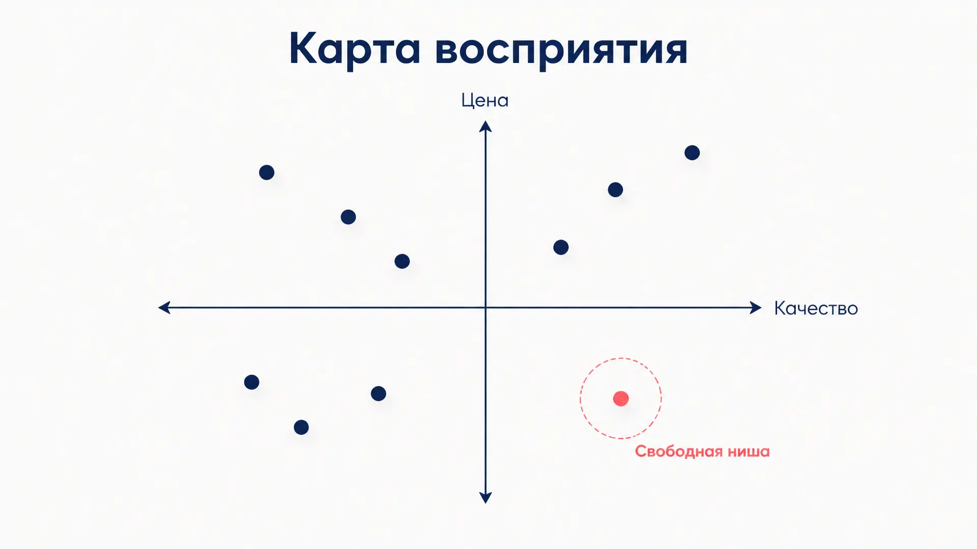 Карта восприятия в позиционировании: как построить