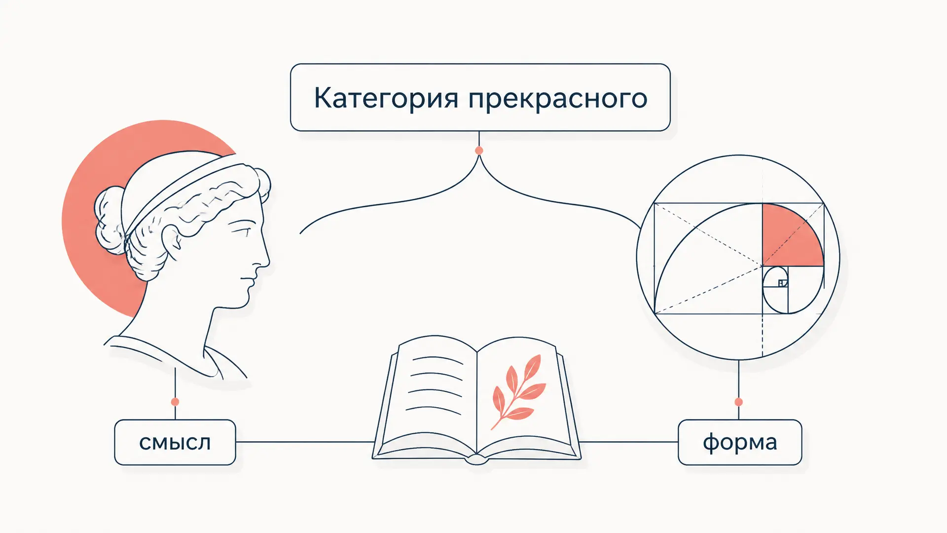 Категория прекрасного в эстетике