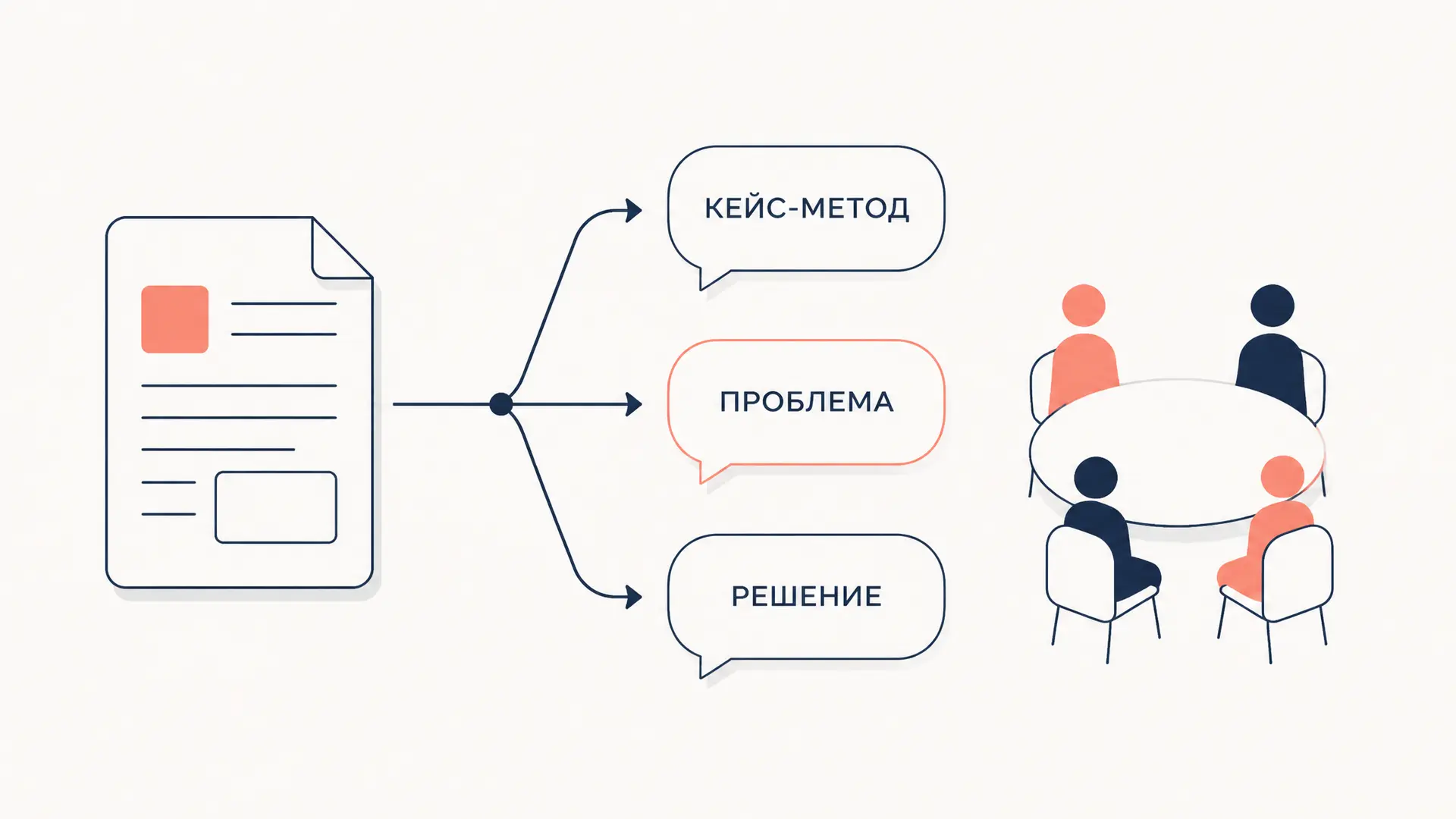 Кейс-метод в обучении: как разбирать реальные ситуации