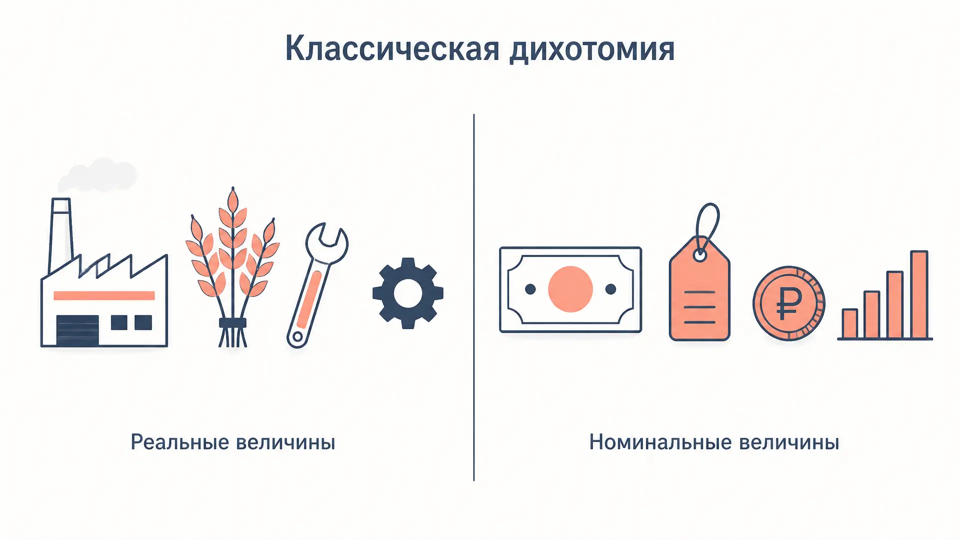 Классическая дихотомия: реальное и номинальное в экономике