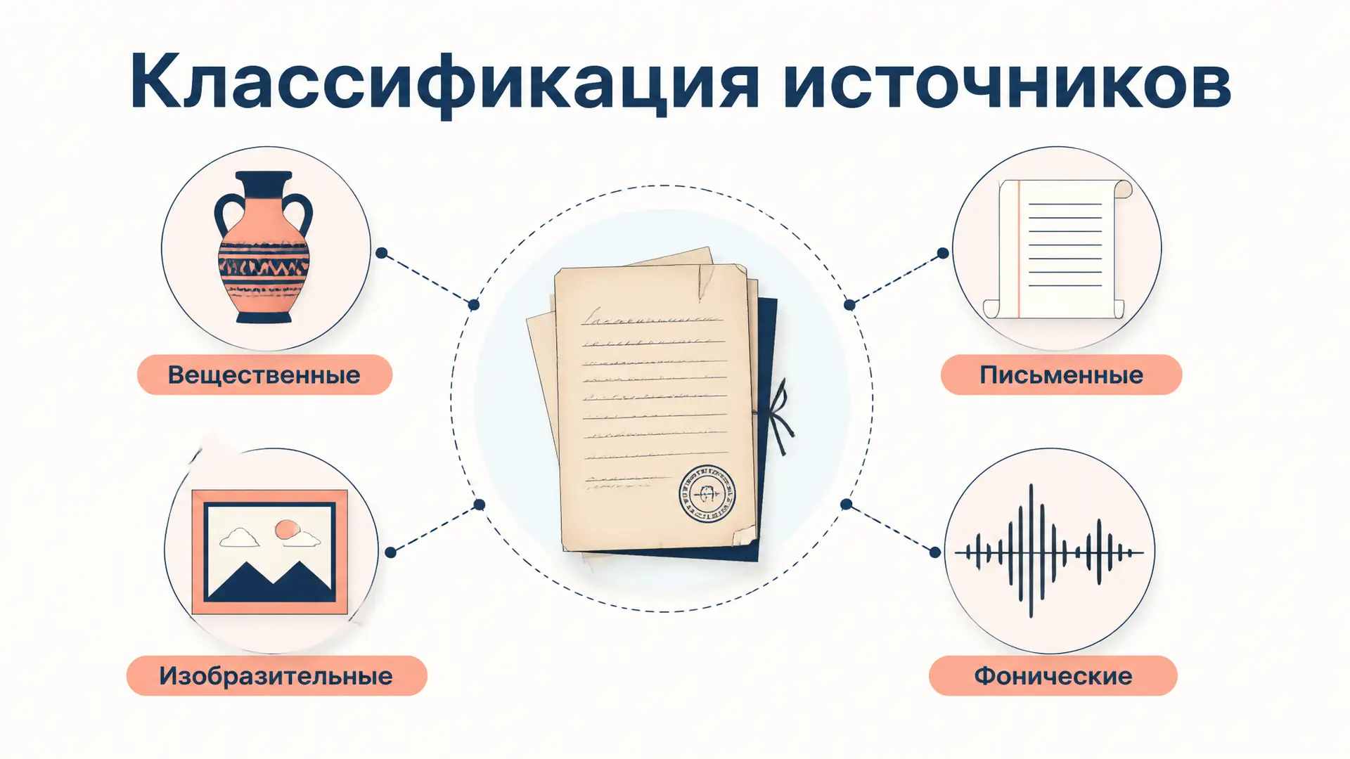 Классификация источников по Ковальченко