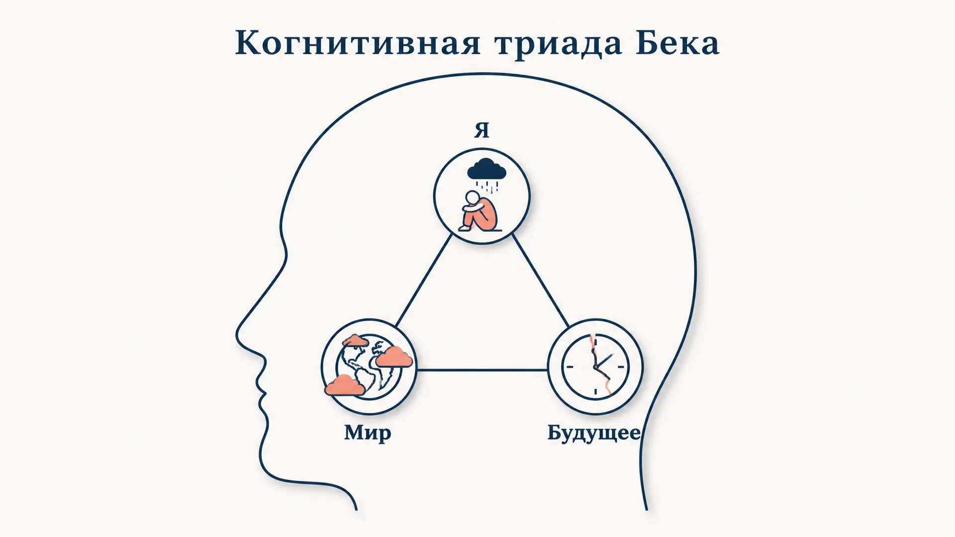 Когнитивная триада Бека: как депрессия искажает мышление