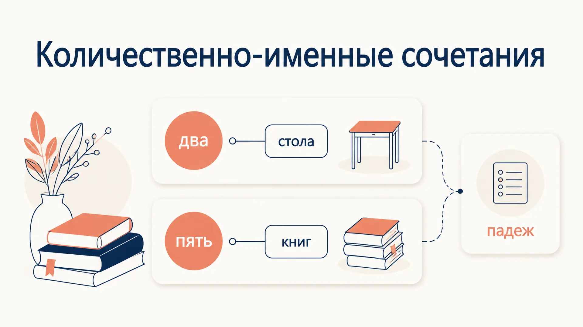 Количественно-именные сочетания: правила и примеры