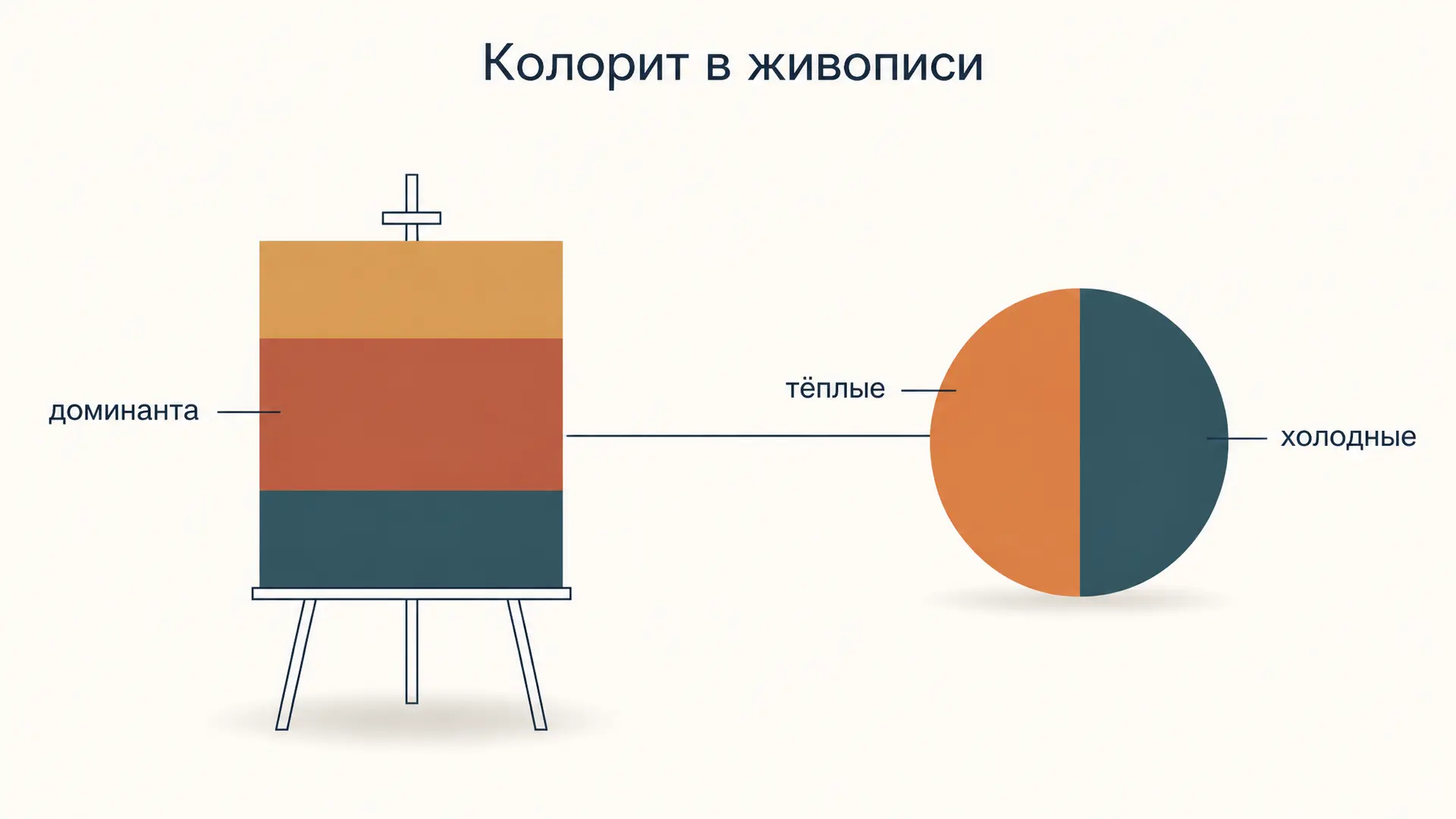 Колорит в живописи: как разобрать цветовой строй