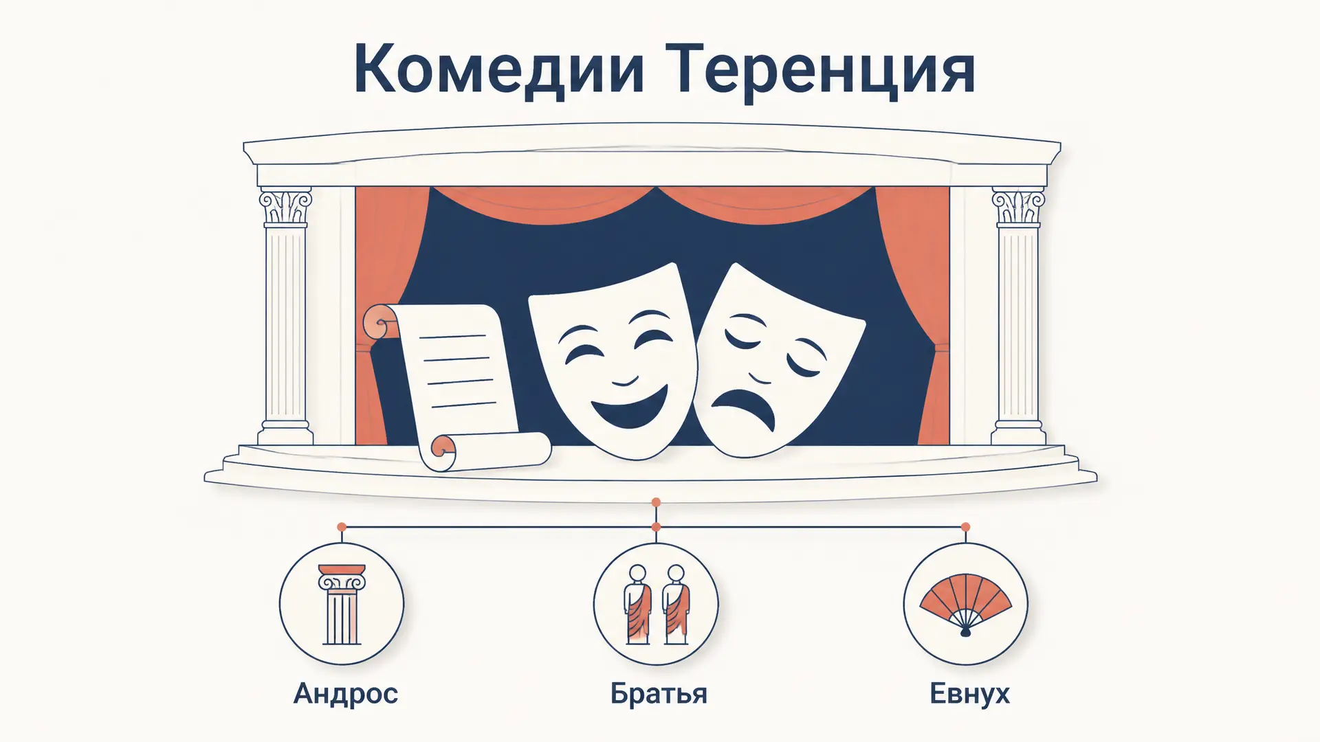 Комедии Теренция: гуманизм и искусство диалога