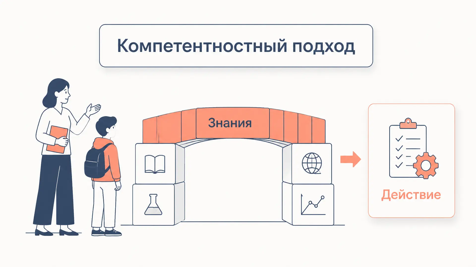 Компетентностный подход в образовании: как работает