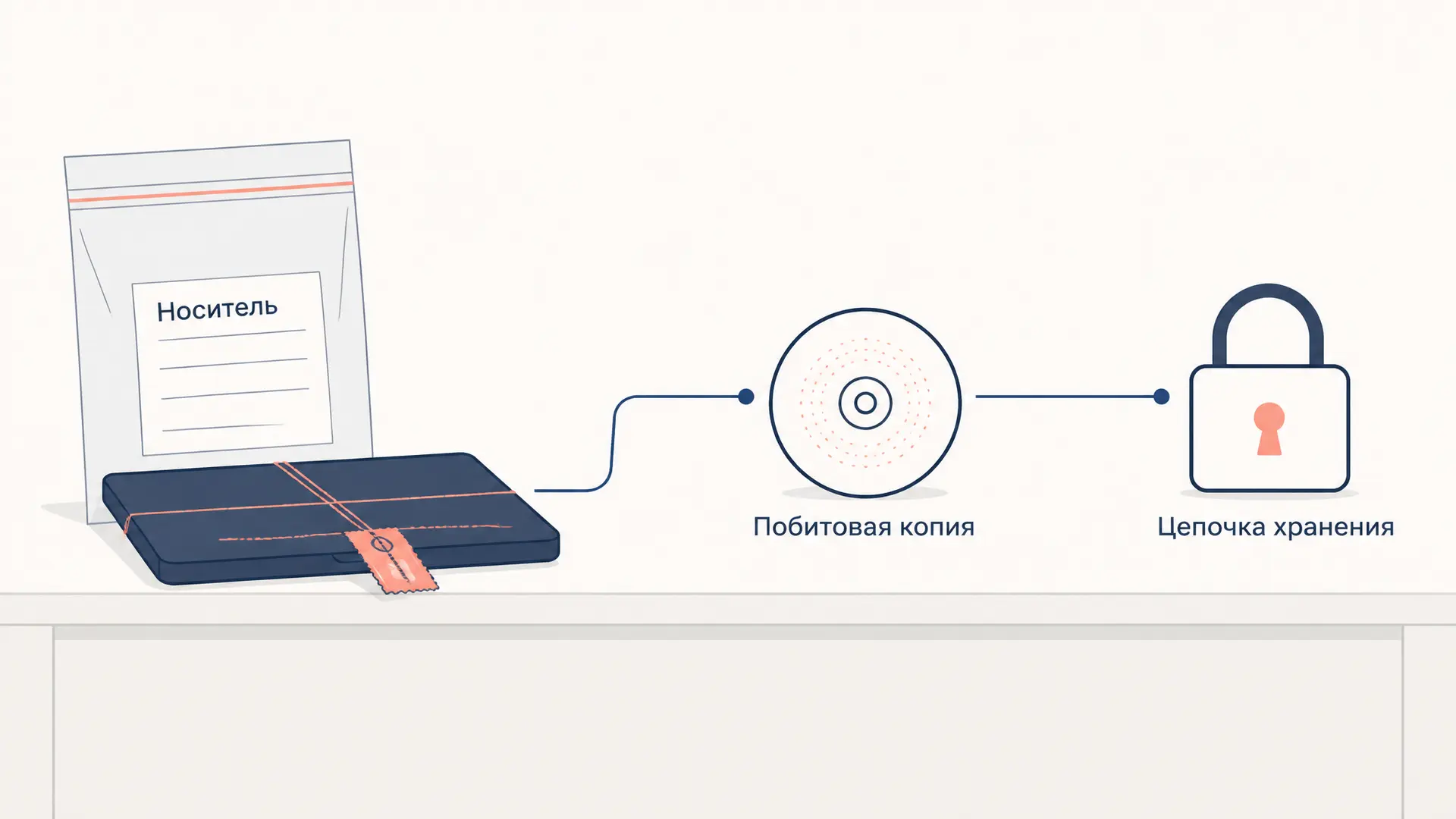 Компьютерно-техническая экспертиза: объекты и порядок