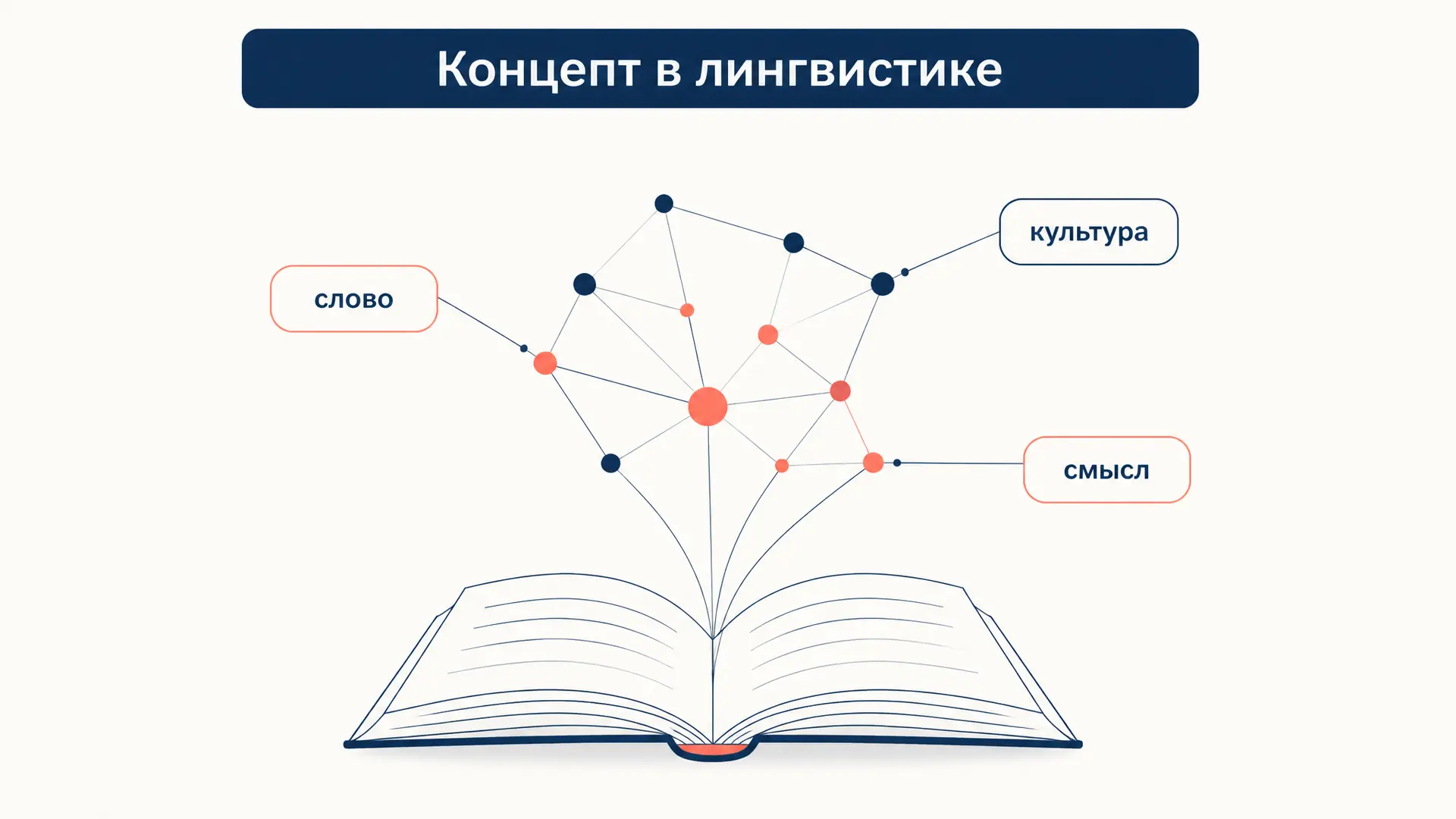 Концепт в лингвистике: структура и методы описания