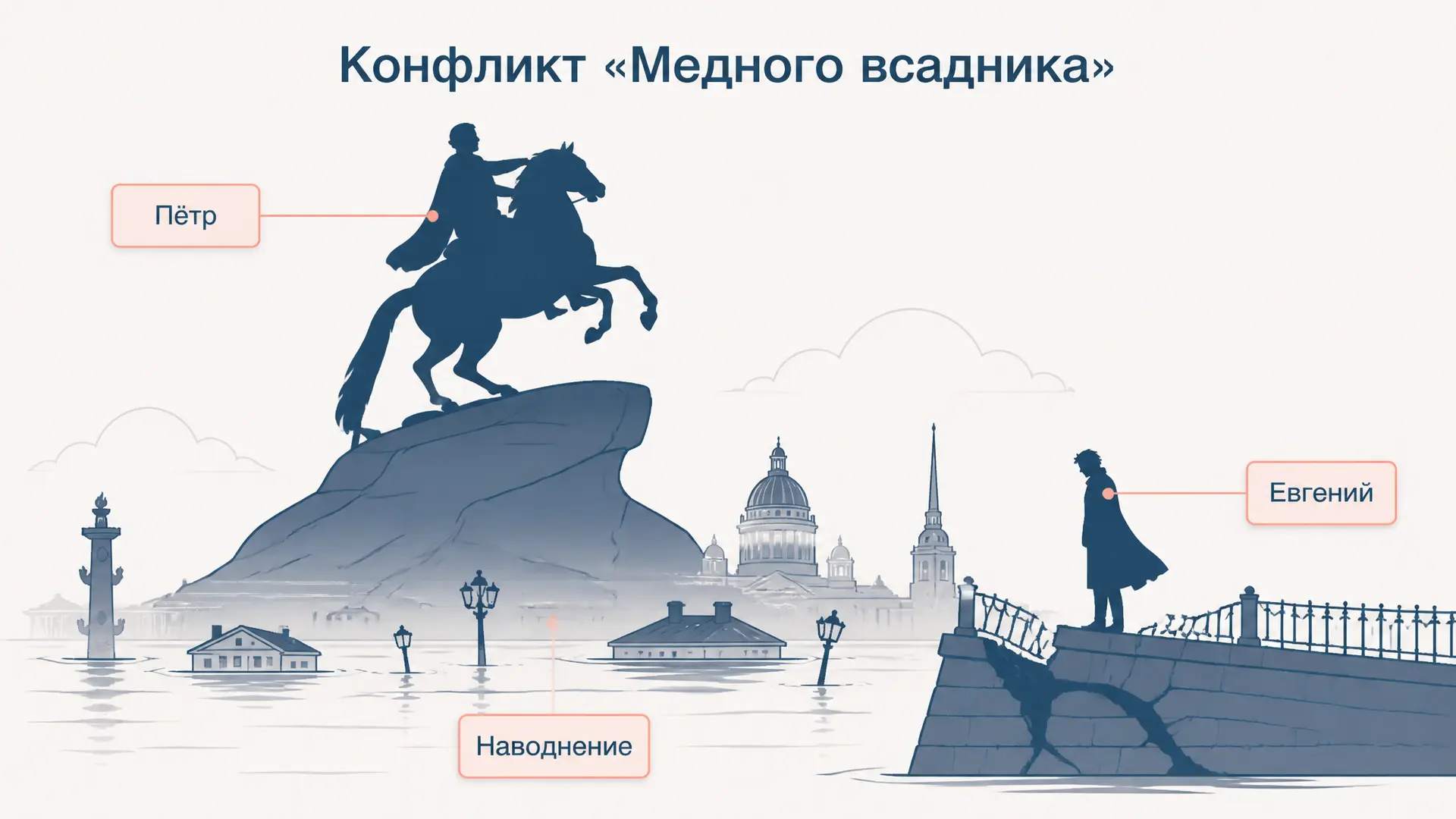 Конфликт «Медного всадника»: личность и государство