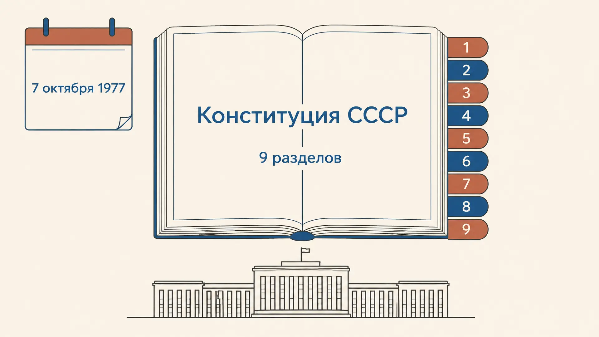 Конституция СССР 1977 года: нормы и изменения