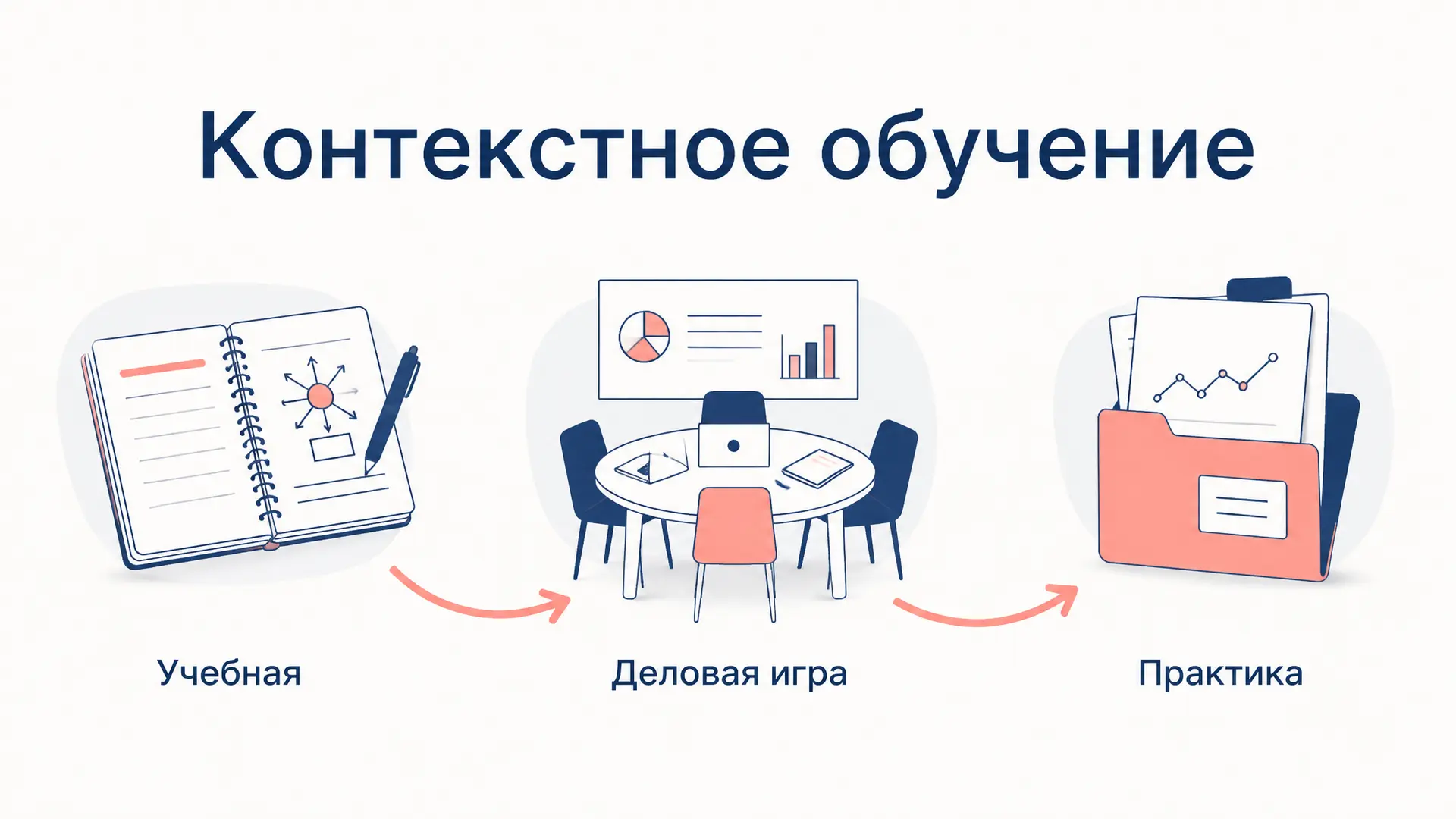 Контекстное обучение Вербицкого: метод и формы