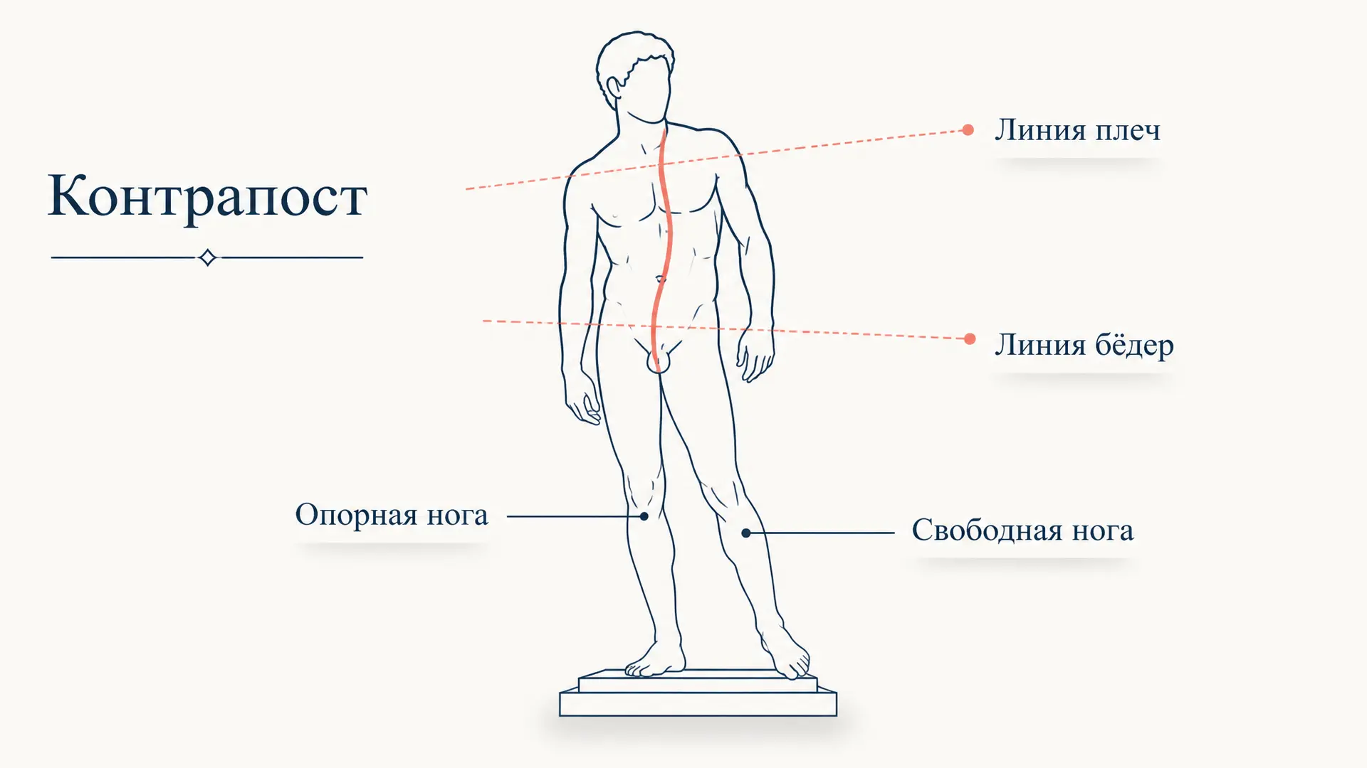 Контрапост в скульптуре: что это и как его узнать