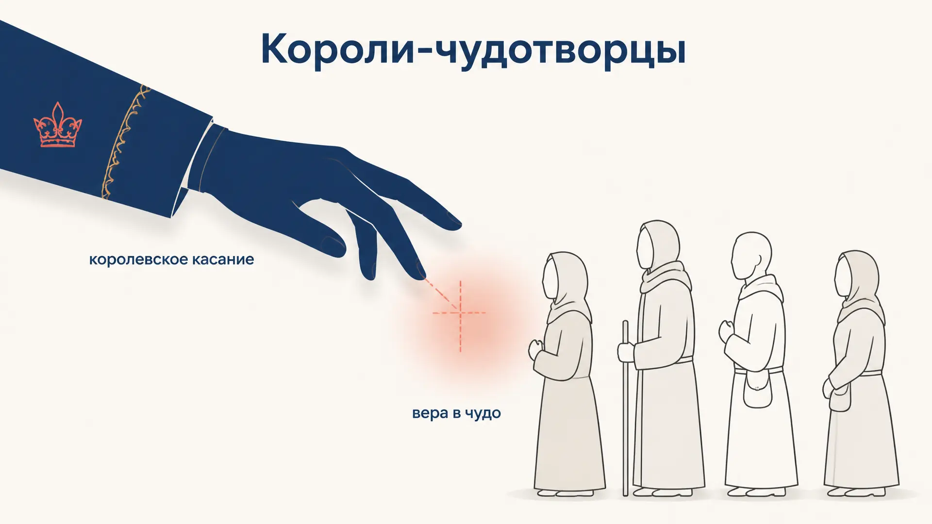 Короли-чудотворцы Марка Блока: почему верили в чудо
