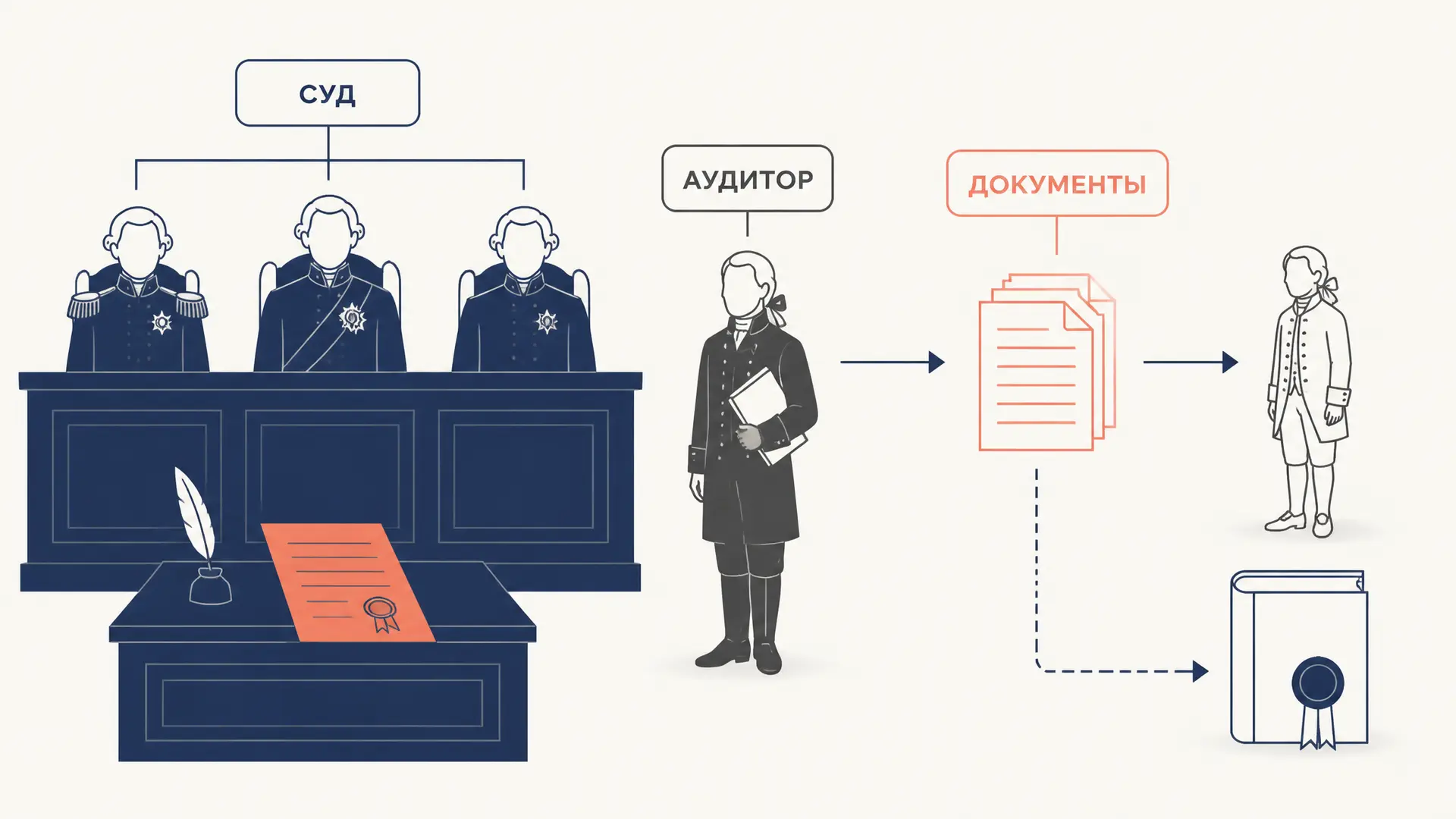 Краткое изображение процессов 1715 года
