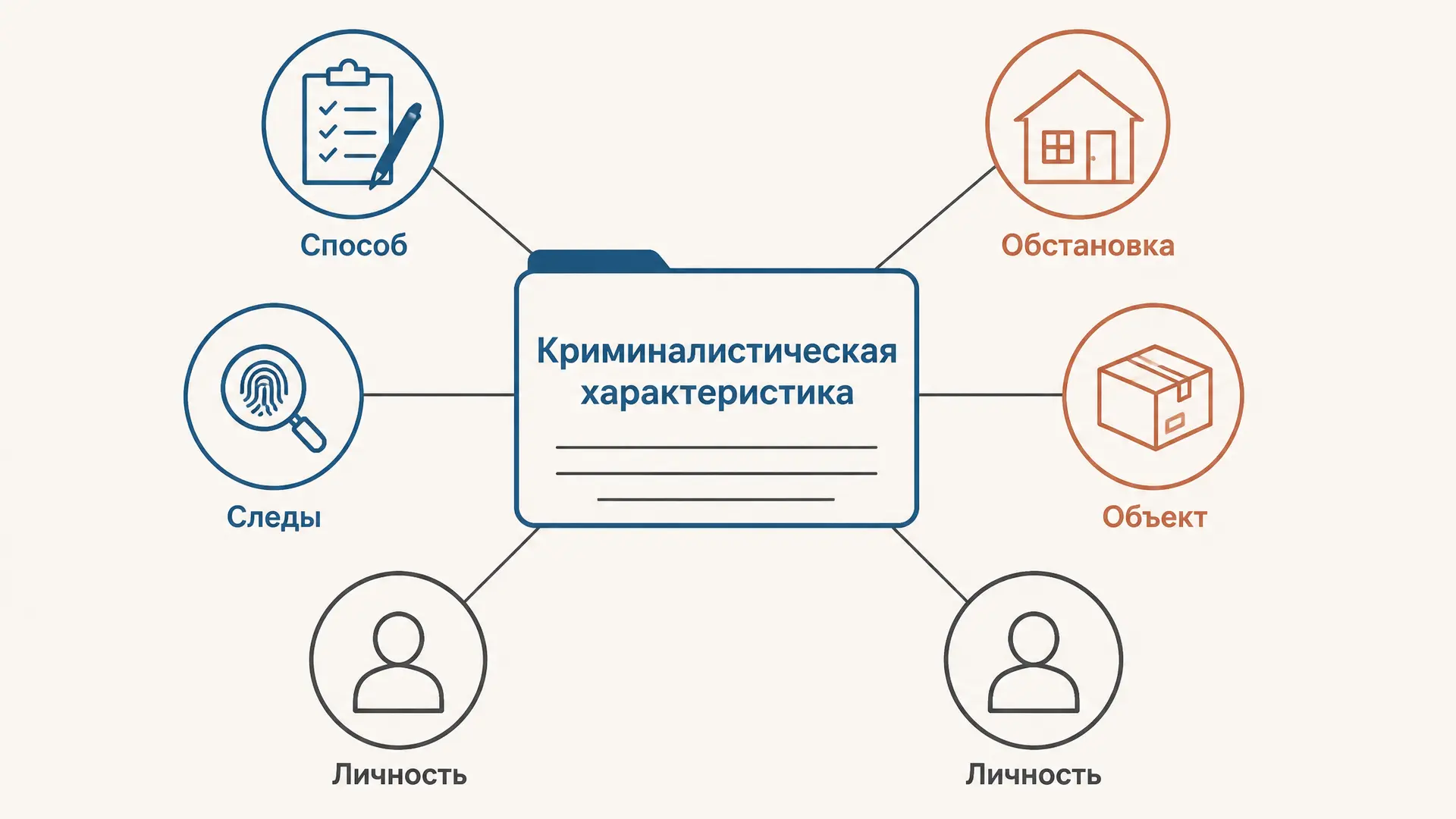 Криминалистическая характеристика преступления