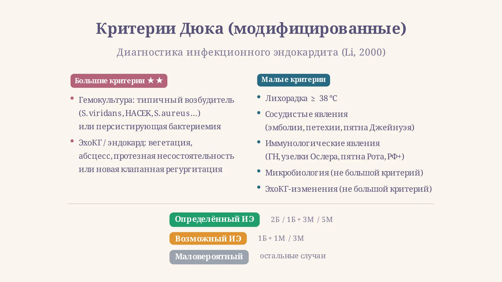 Критерии Дюка: диагностика инфекционного эндокардита
