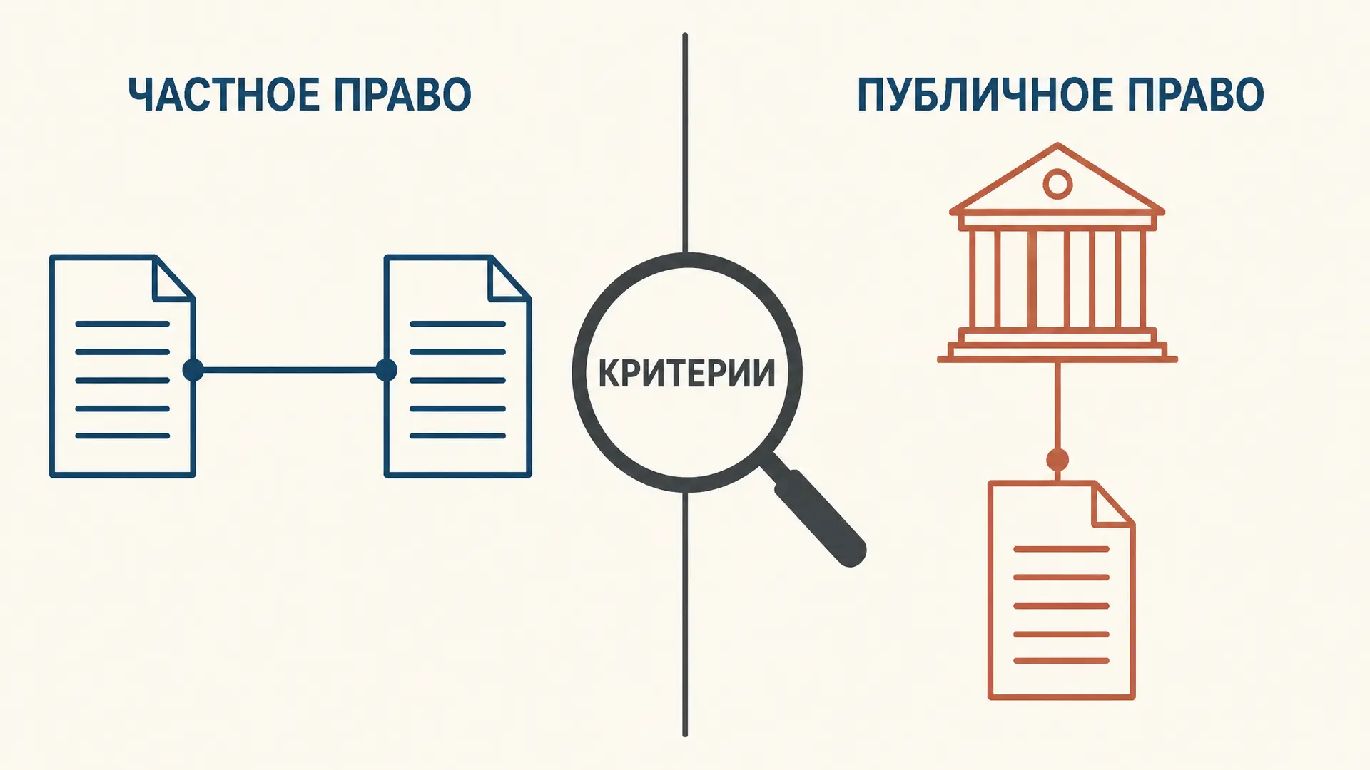 Критерии разграничения частного и публичного права