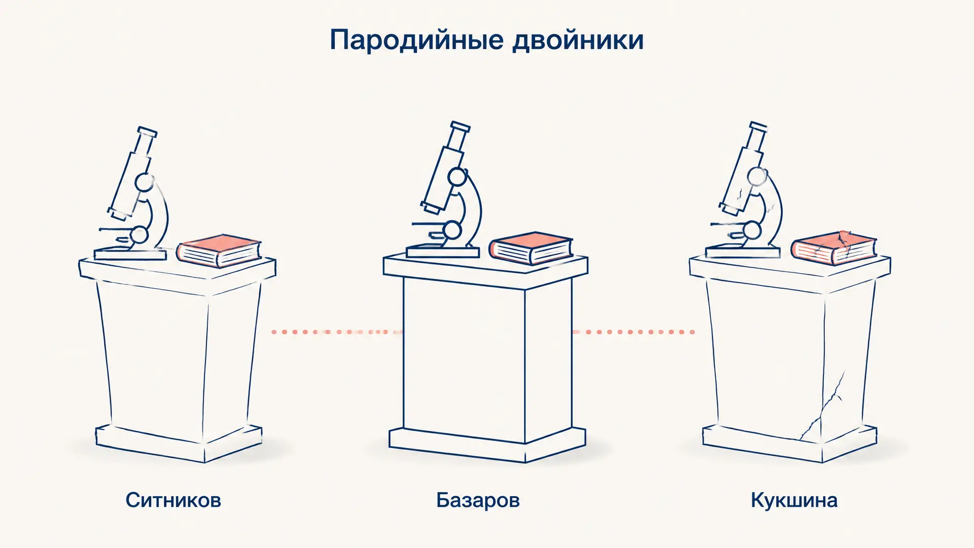 Кукшина и Ситников: характеристика и роль в романе