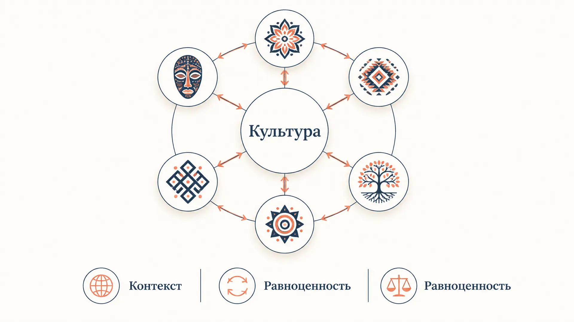 Культурный релятивизм Боаса: принцип и метод