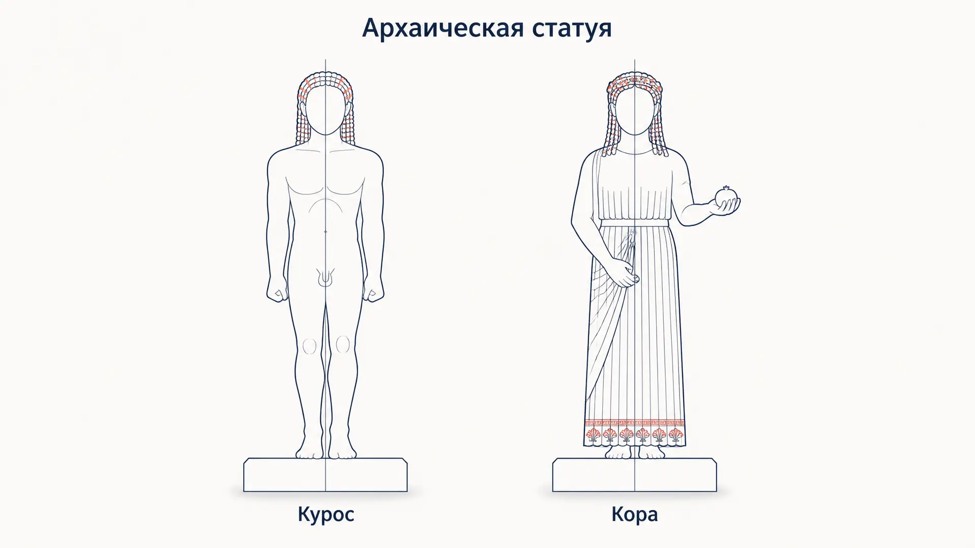 Куросы и коры: типы архаической греческой статуи
