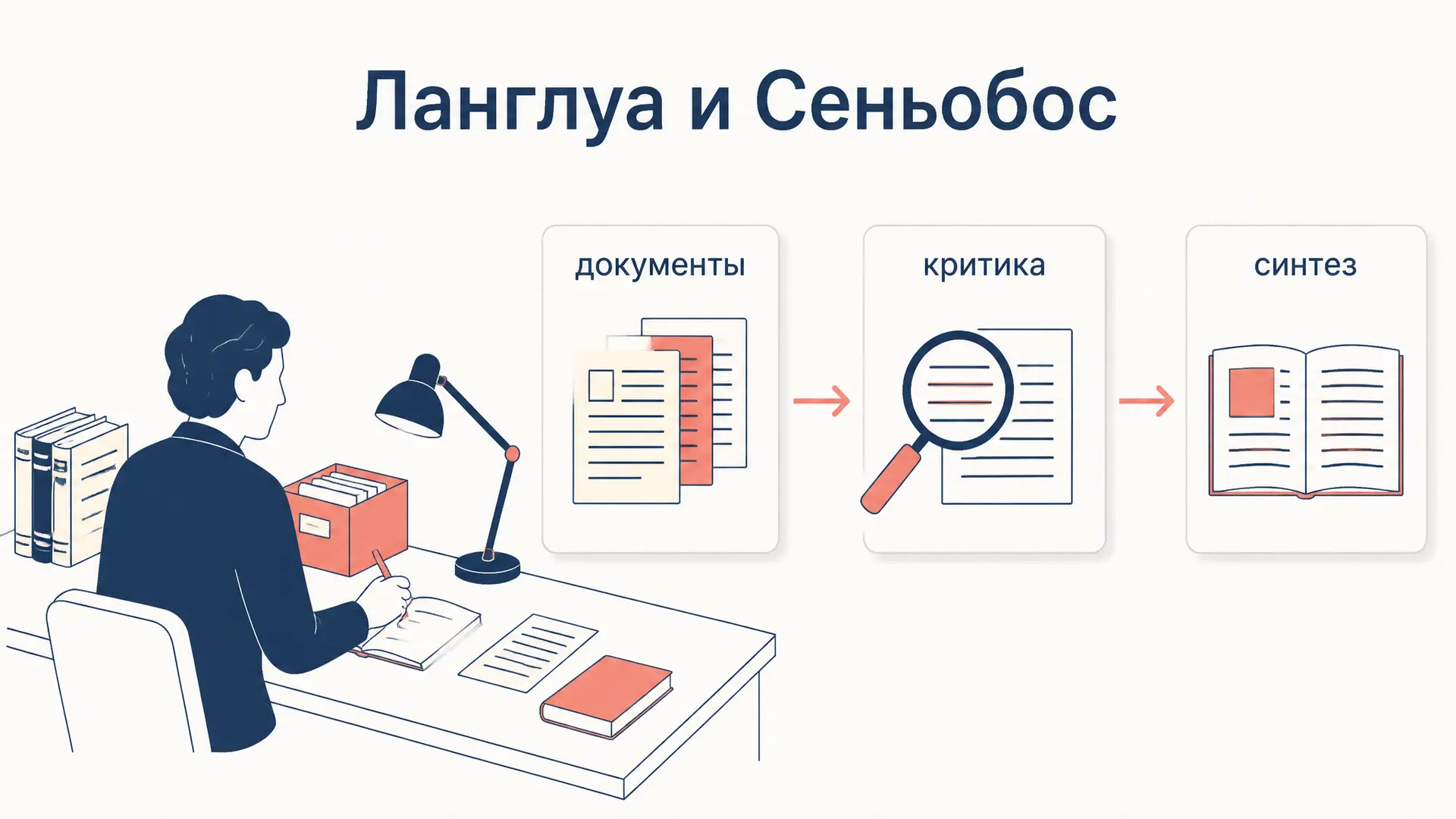 Ланглуа и Сеньобос: метод историка