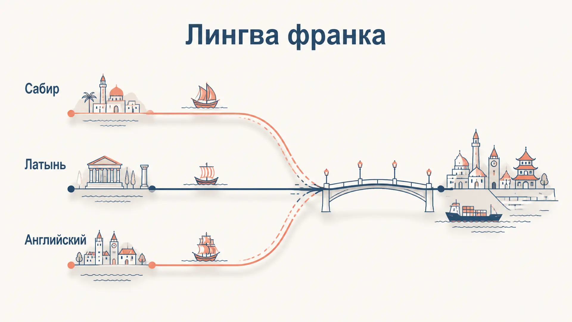 Лингва франка: общий язык общения