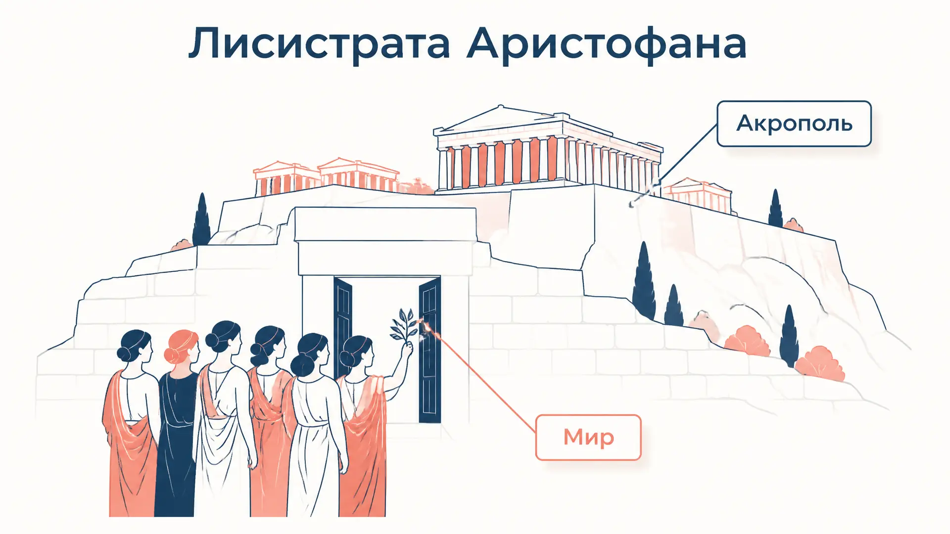 Лисистрата Аристофана: сюжет и смысл комедии