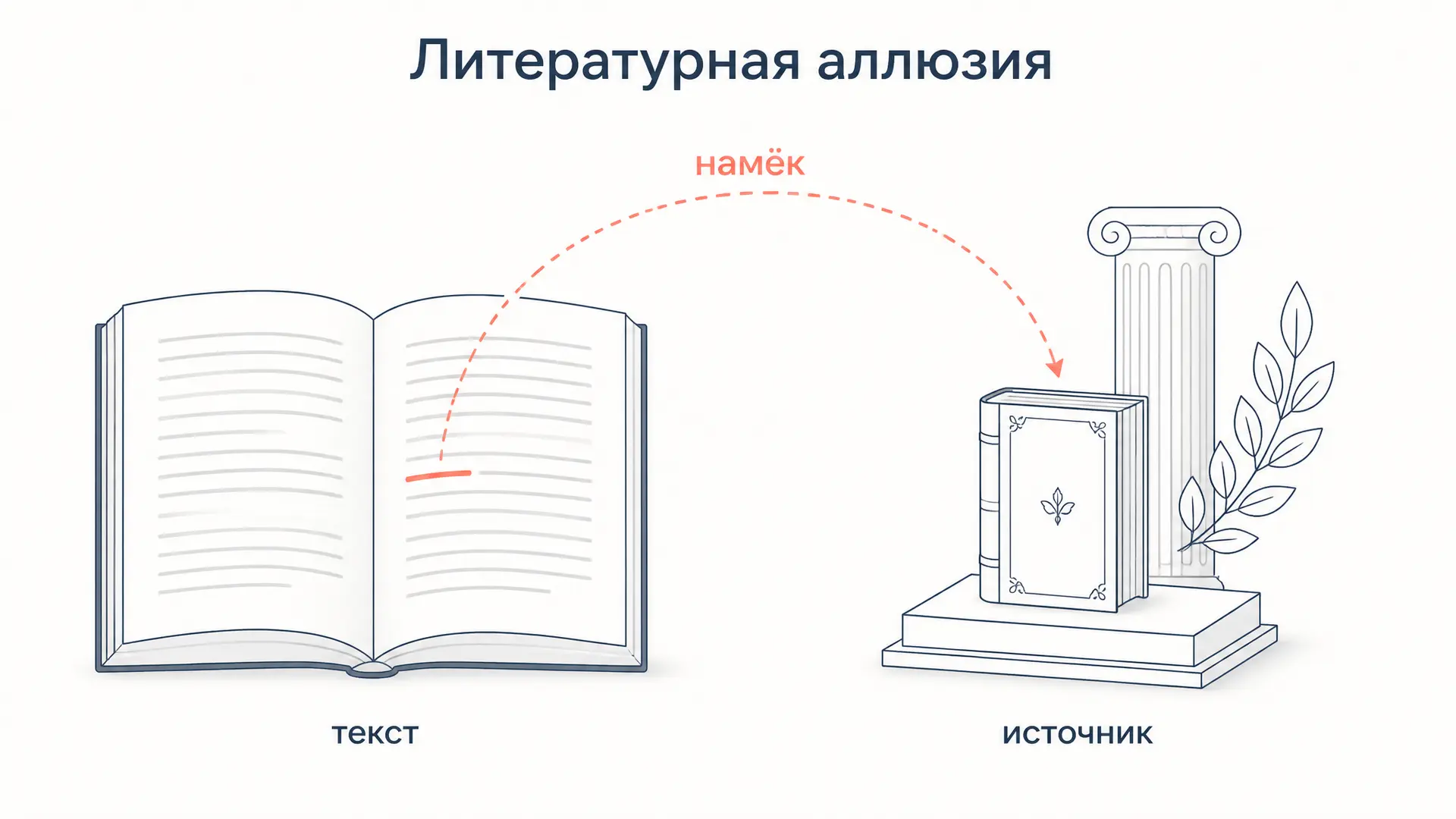 Литературная аллюзия: как найти отсылку и разобрать её